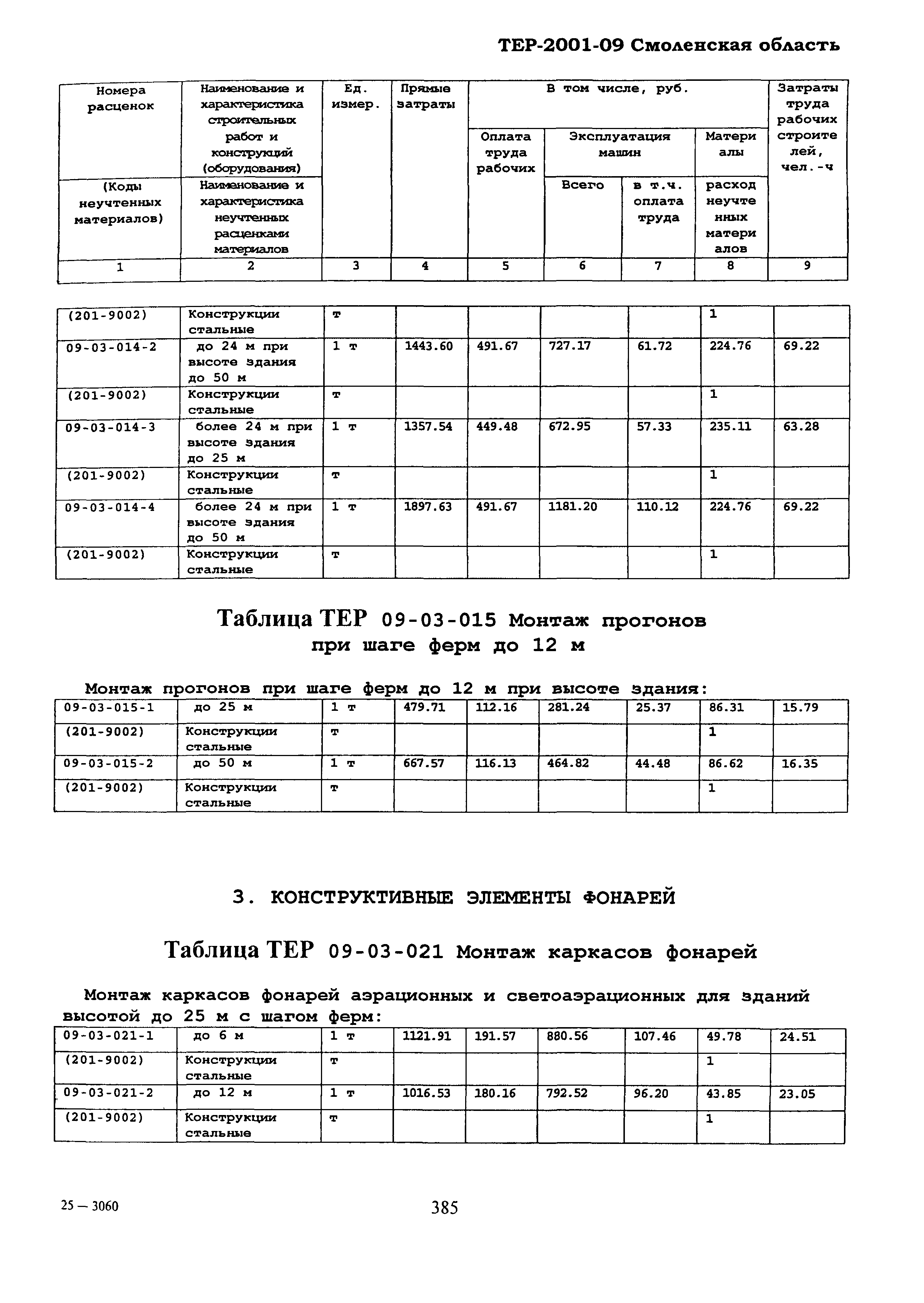 ТЕР Смоленская область 2001-09