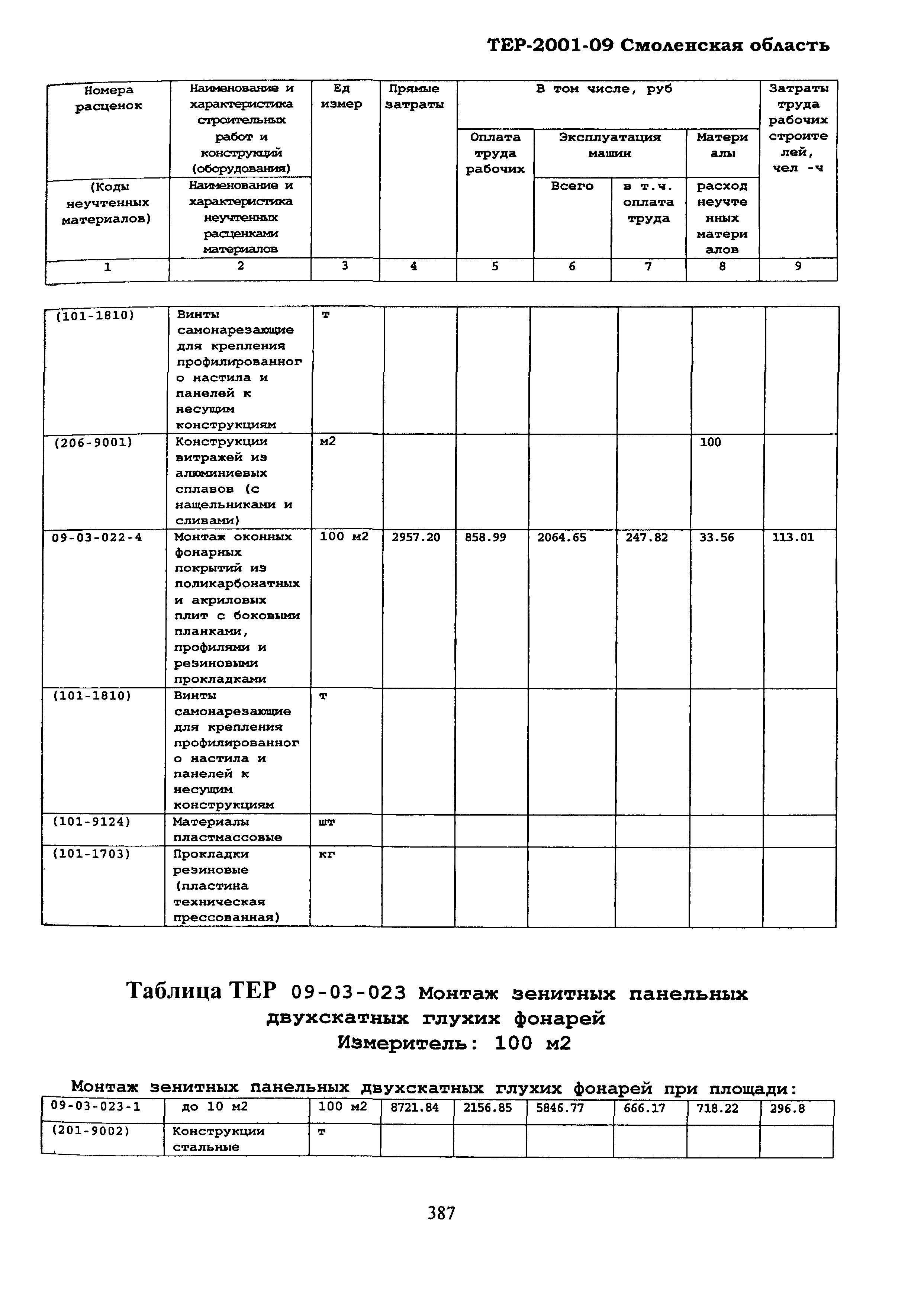 ТЕР Смоленская область 2001-09