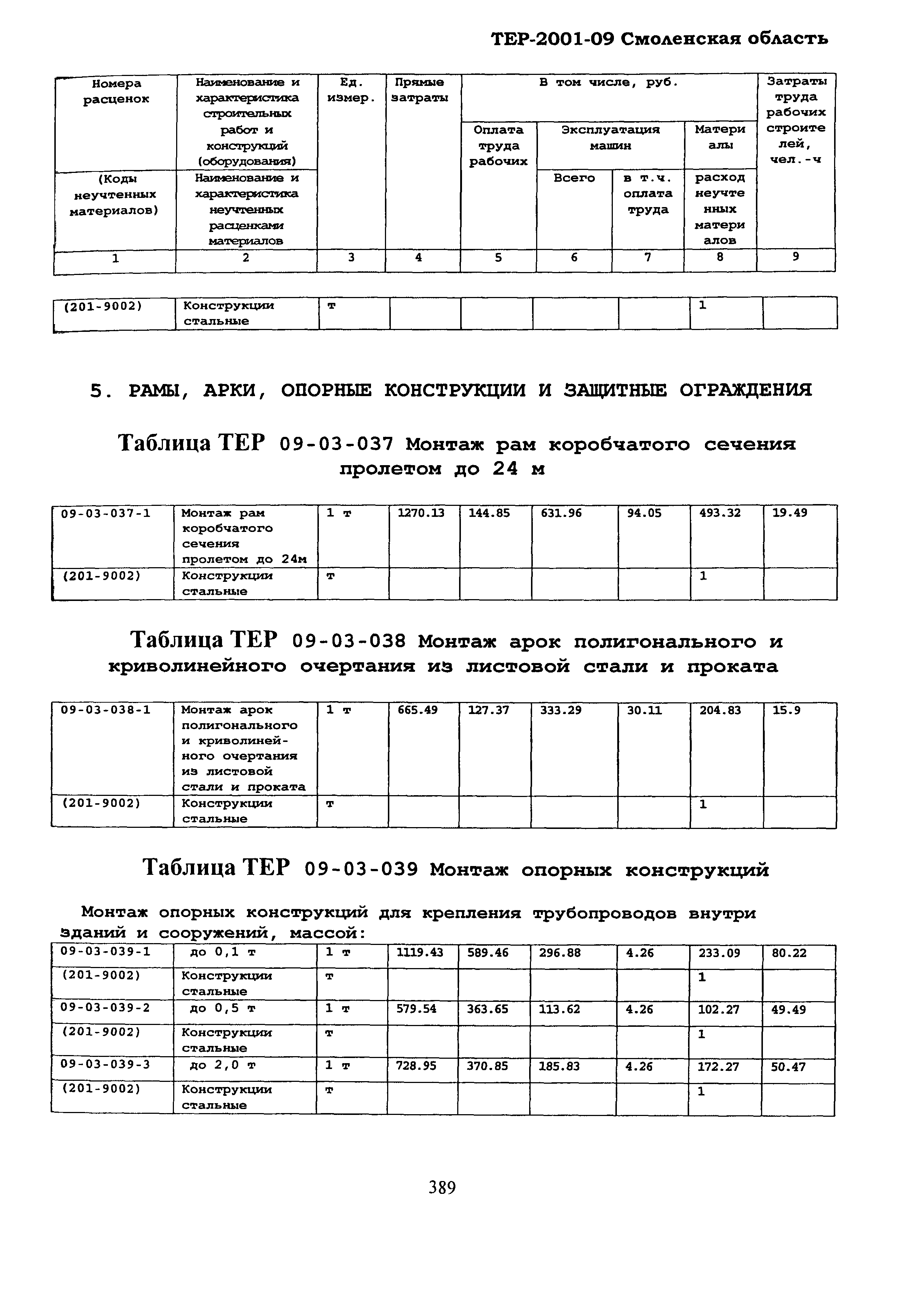 ТЕР Смоленская область 2001-09