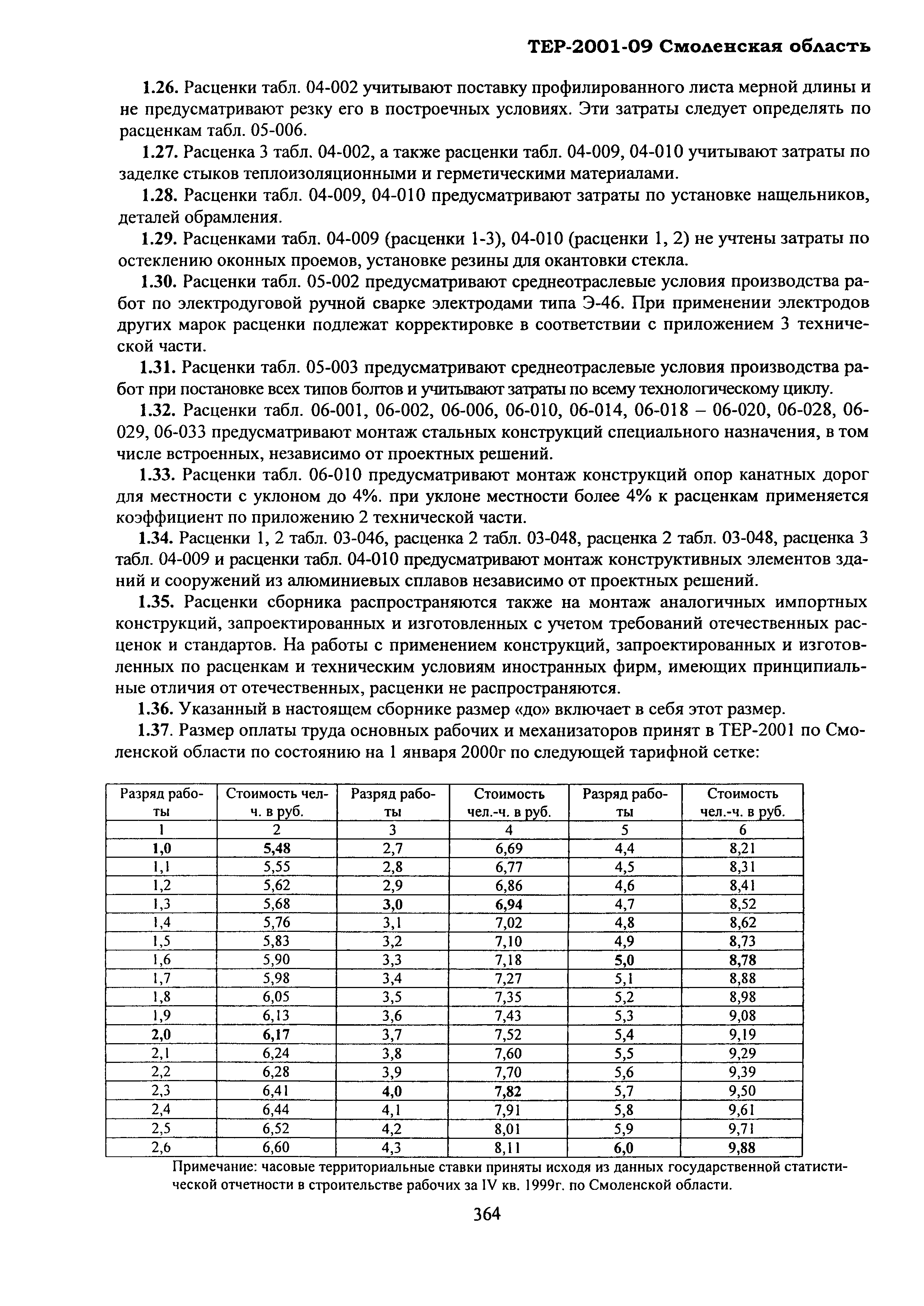 ТЕР Смоленская область 2001-09