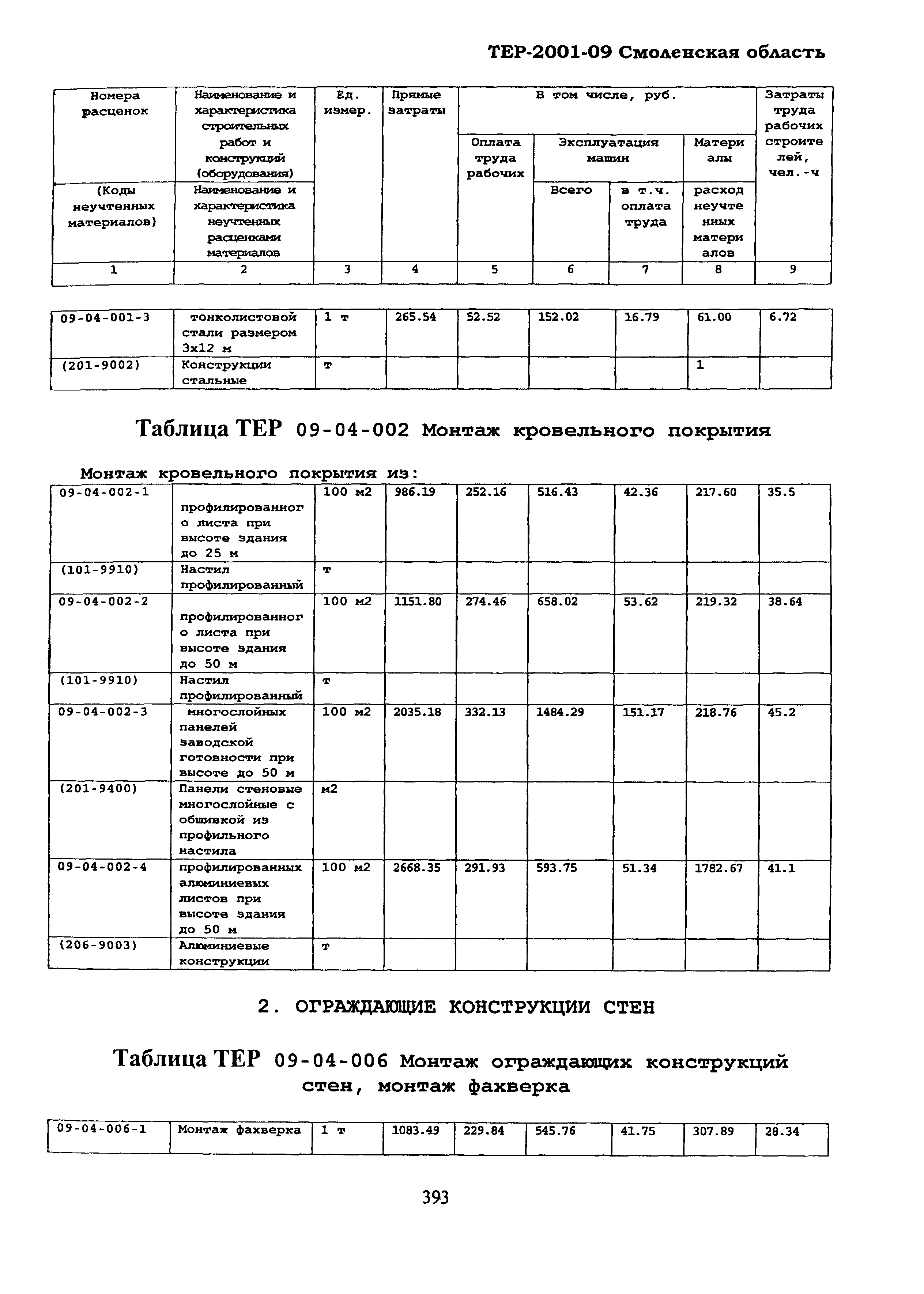 ТЕР Смоленская область 2001-09