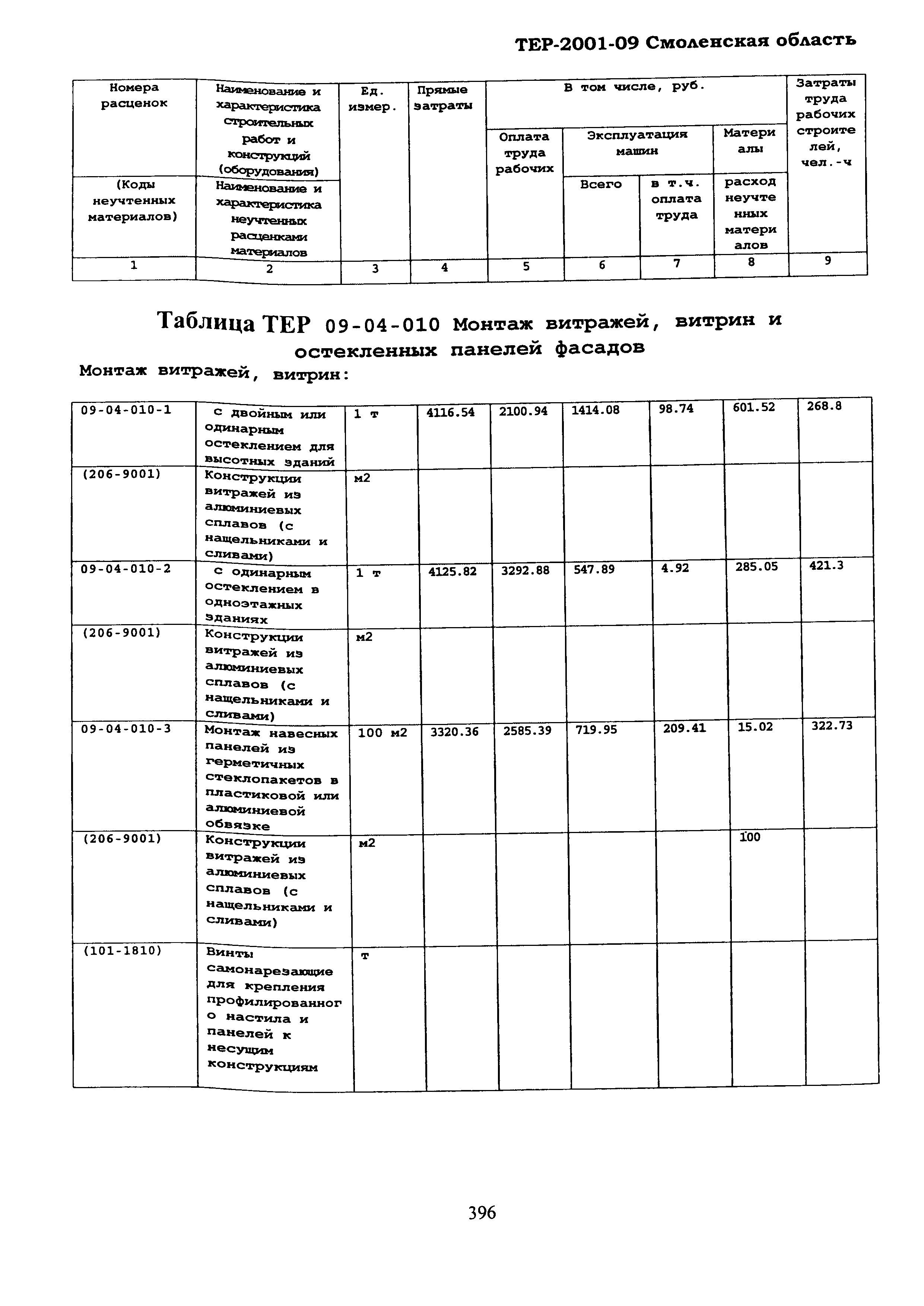 ТЕР Смоленская область 2001-09