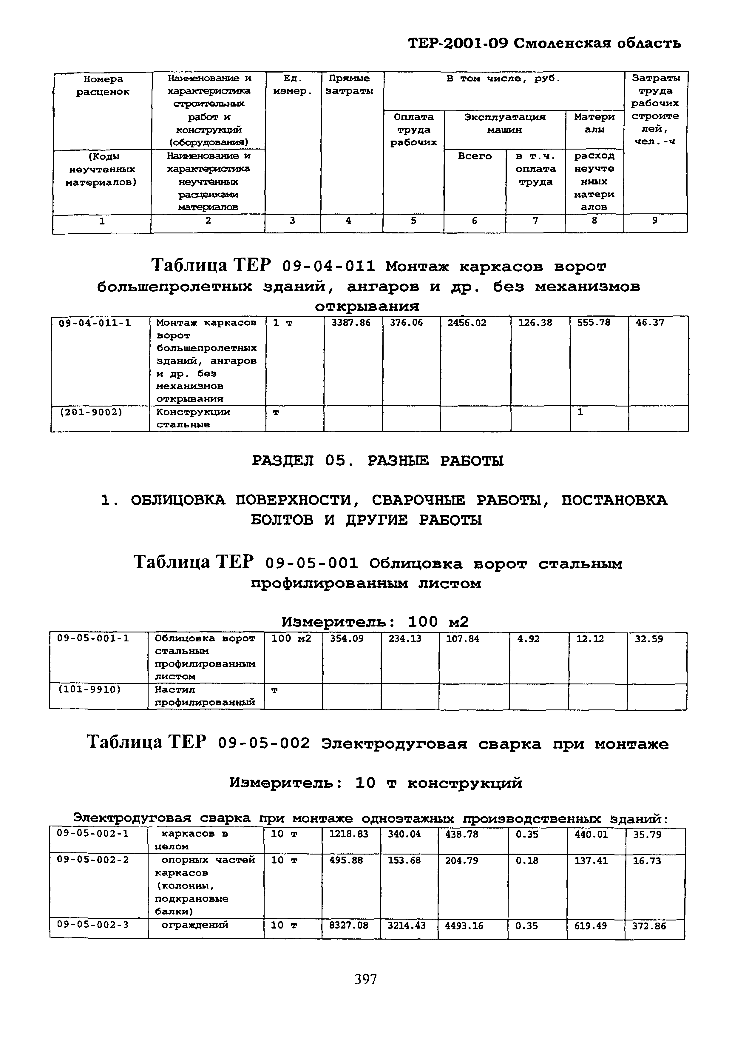 ТЕР Смоленская область 2001-09