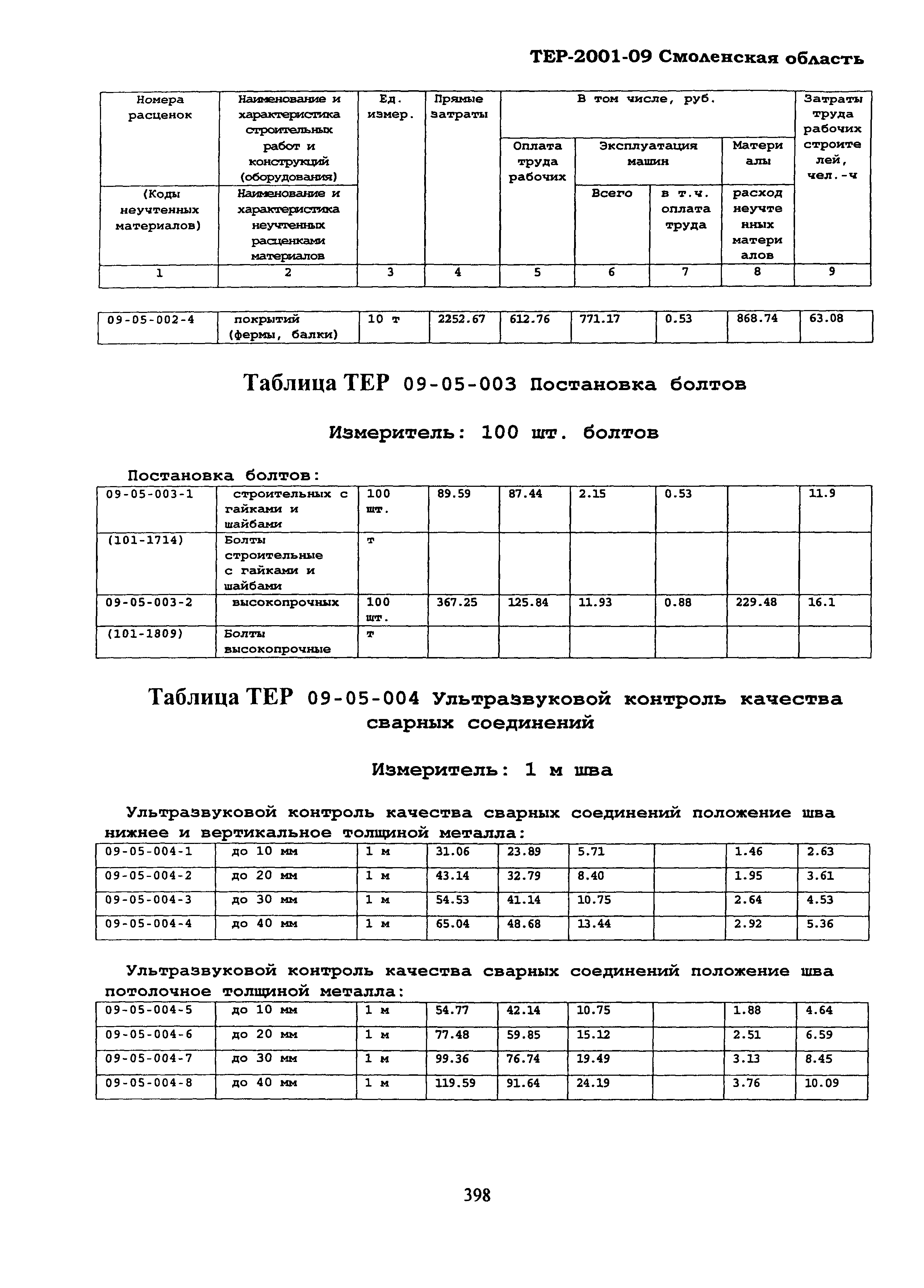 ТЕР Смоленская область 2001-09