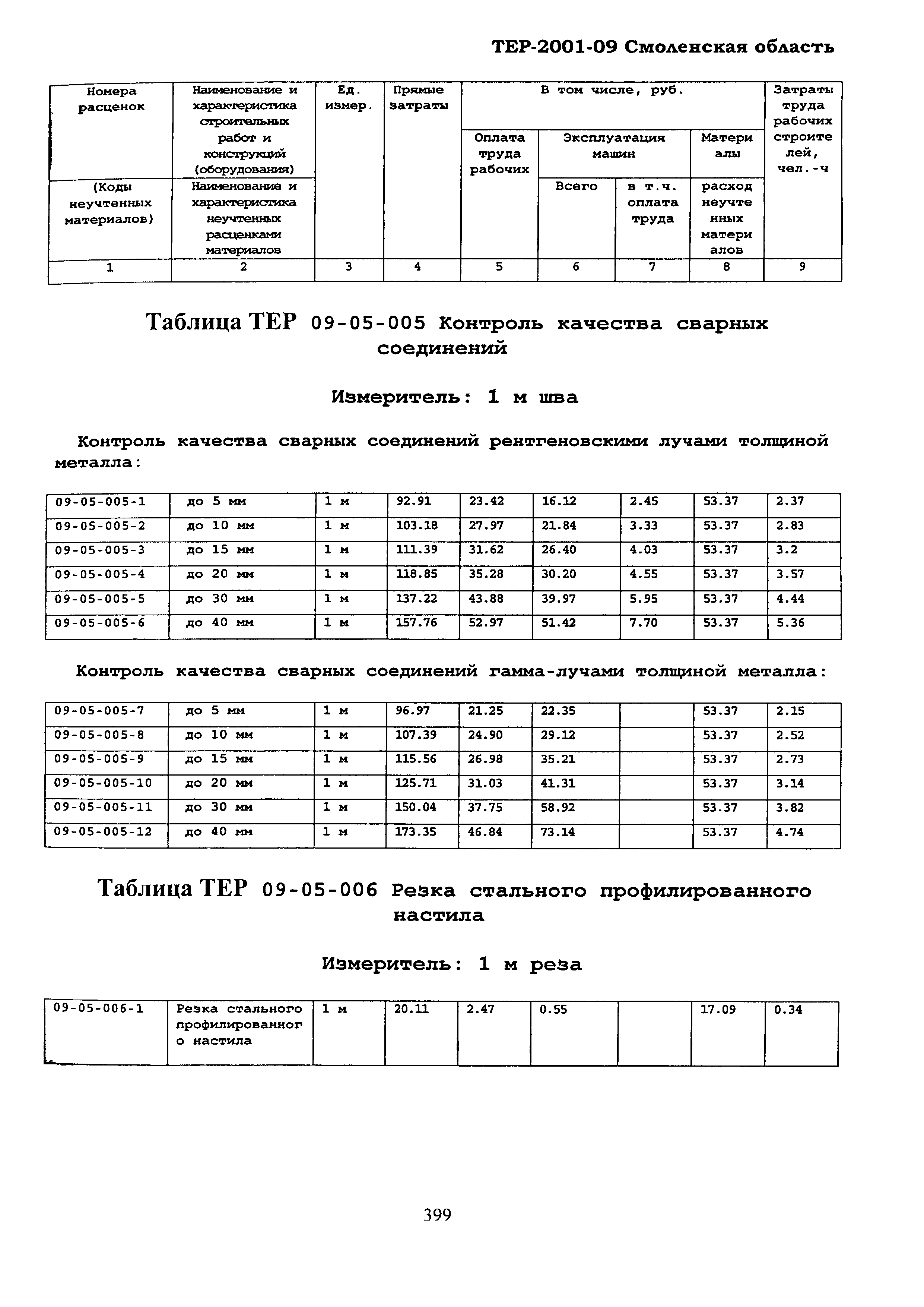 ТЕР Смоленская область 2001-09