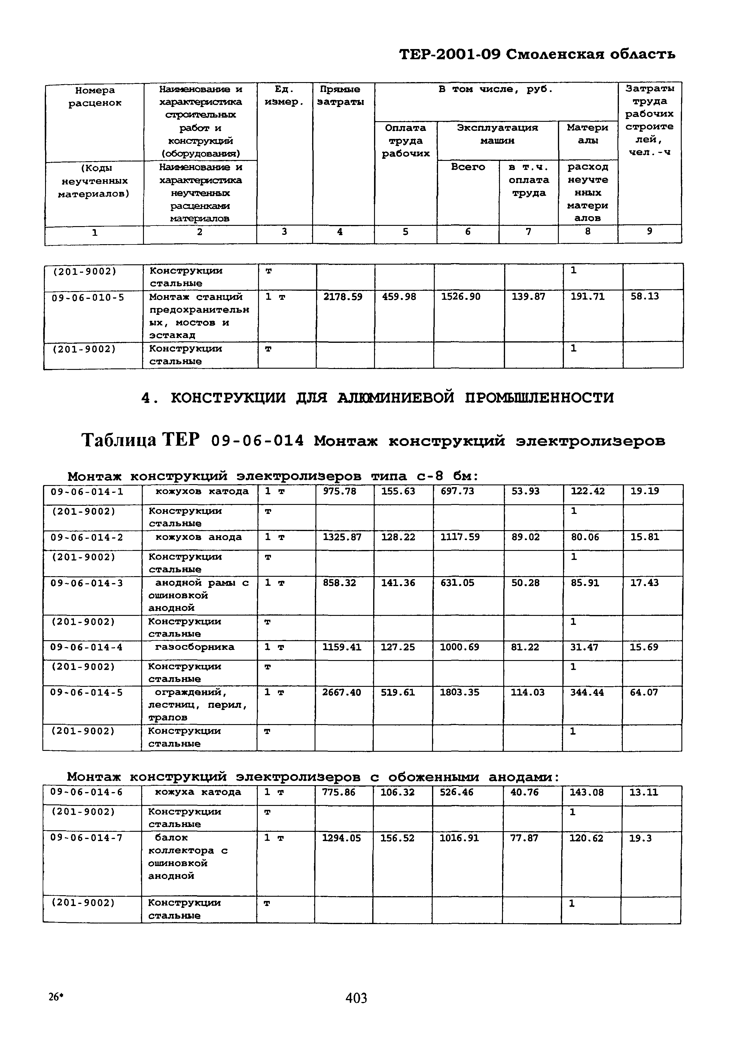 ТЕР Смоленская область 2001-09