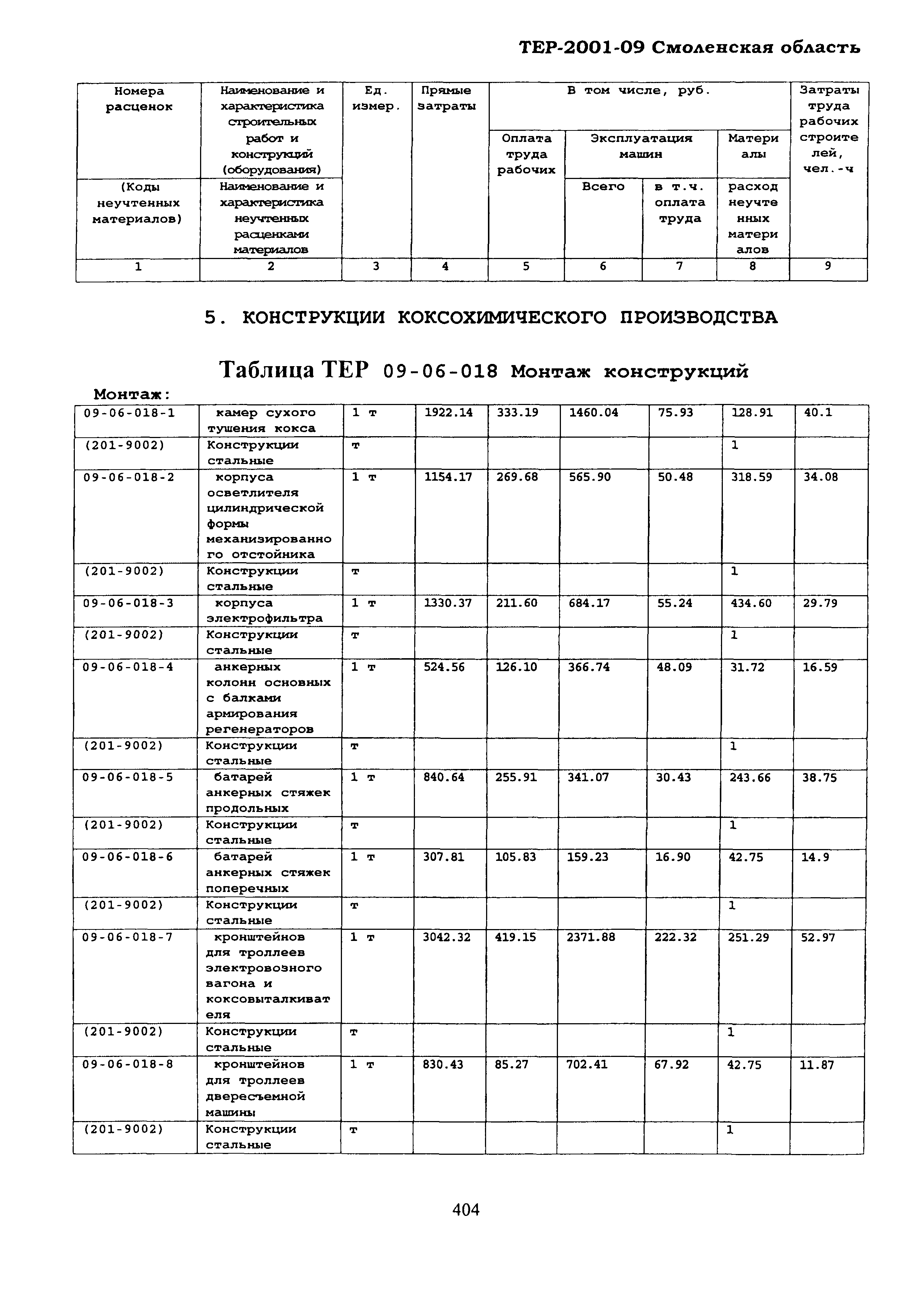 ТЕР Смоленская область 2001-09