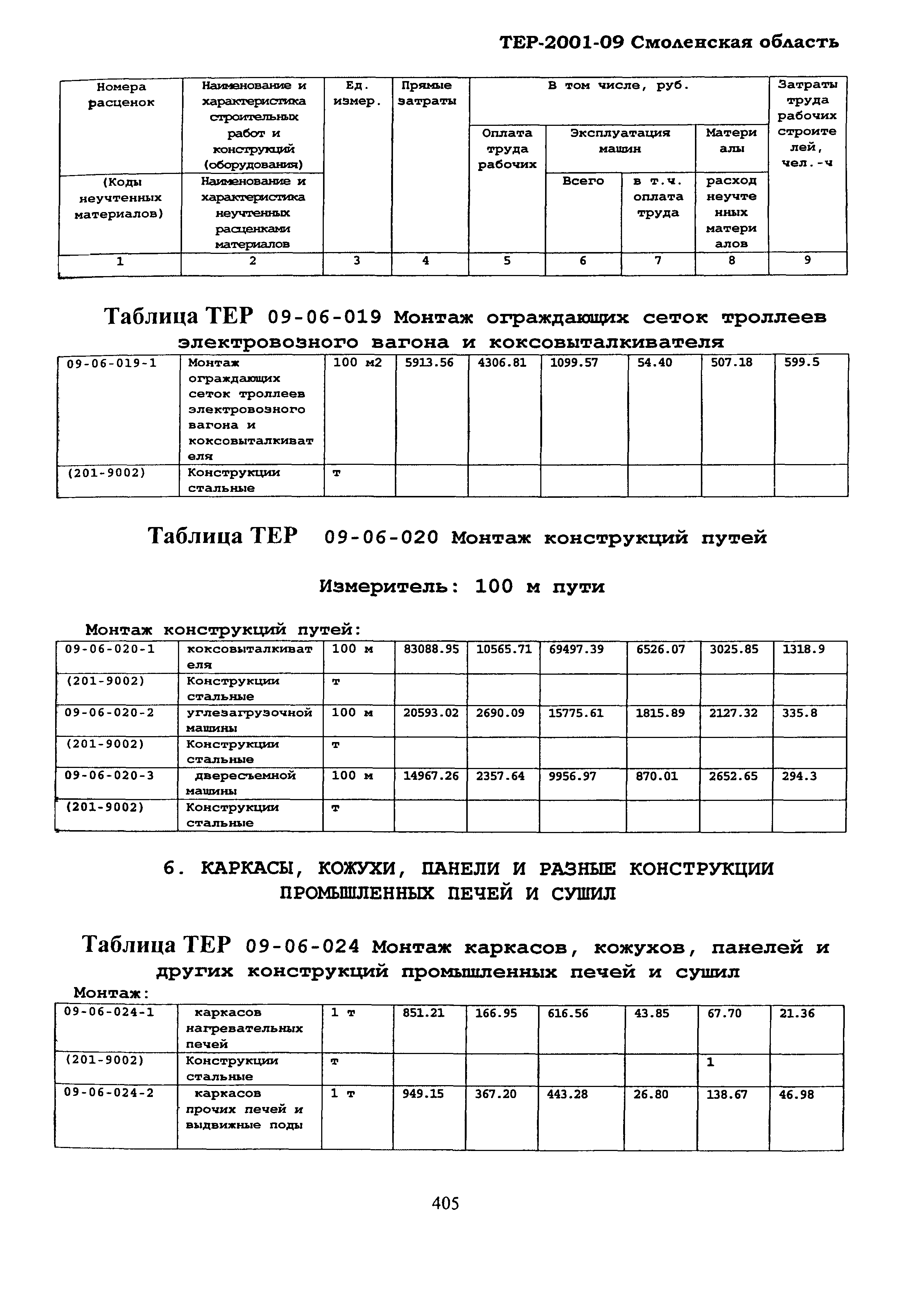 ТЕР Смоленская область 2001-09