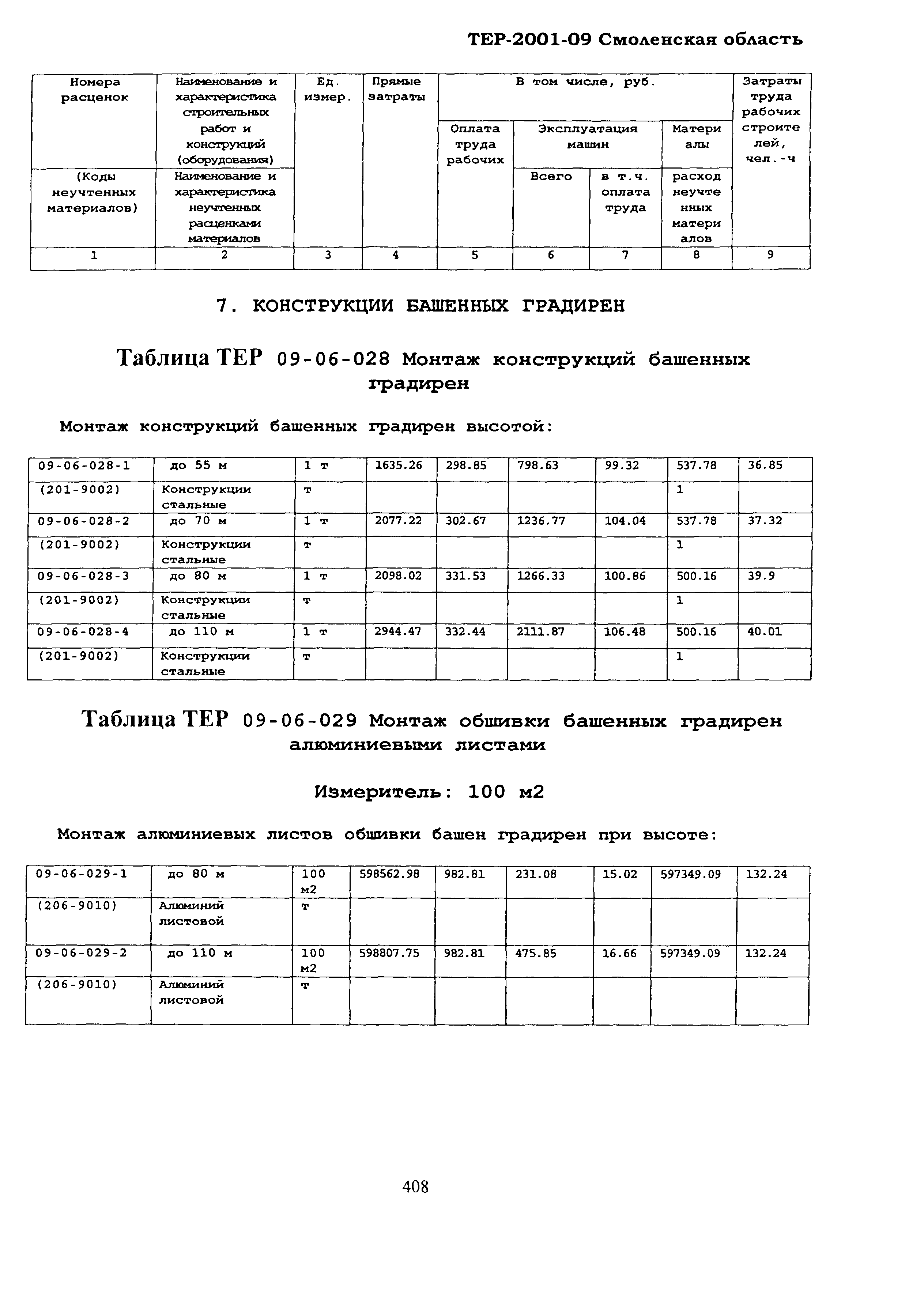 ТЕР Смоленская область 2001-09