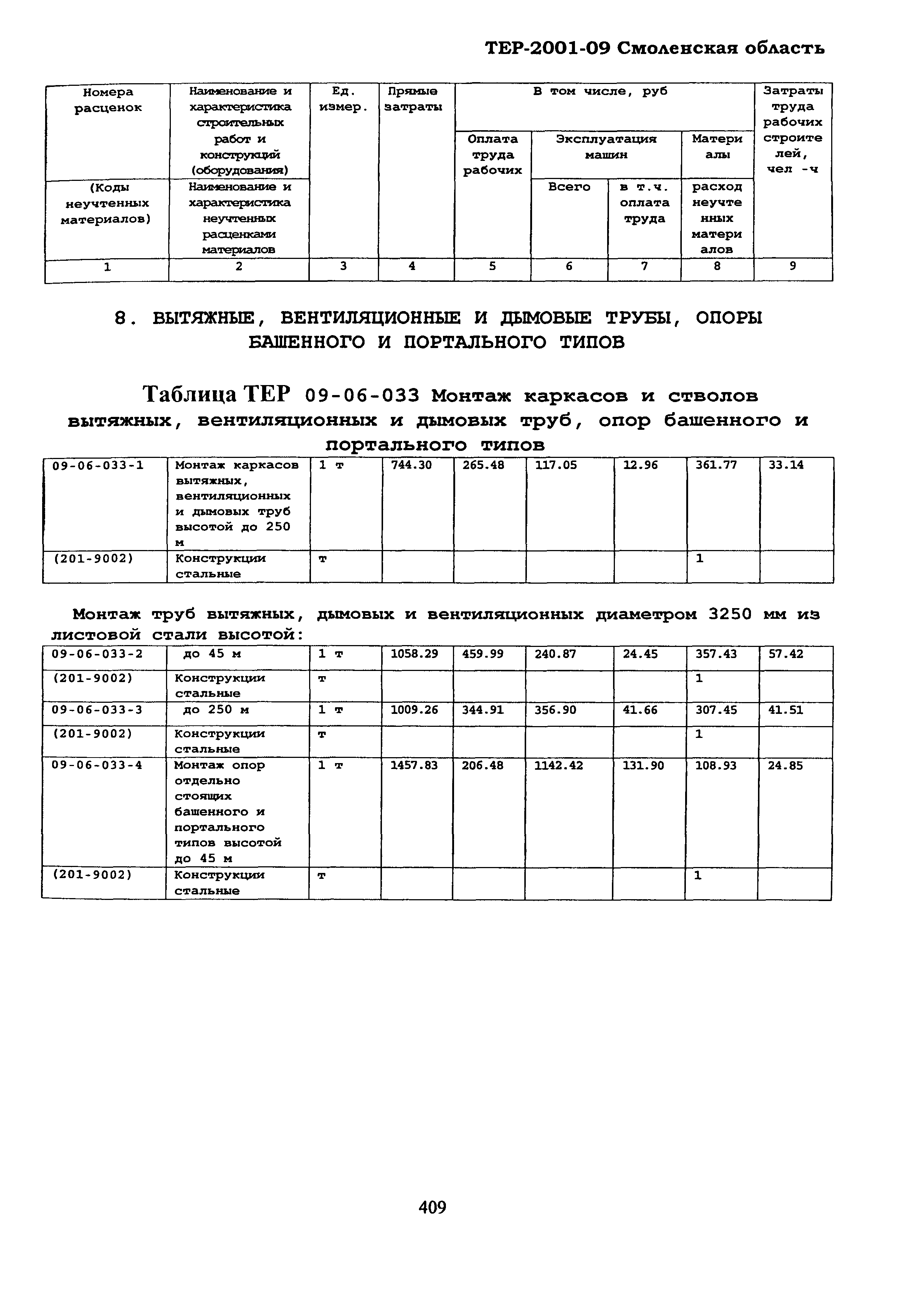 ТЕР Смоленская область 2001-09