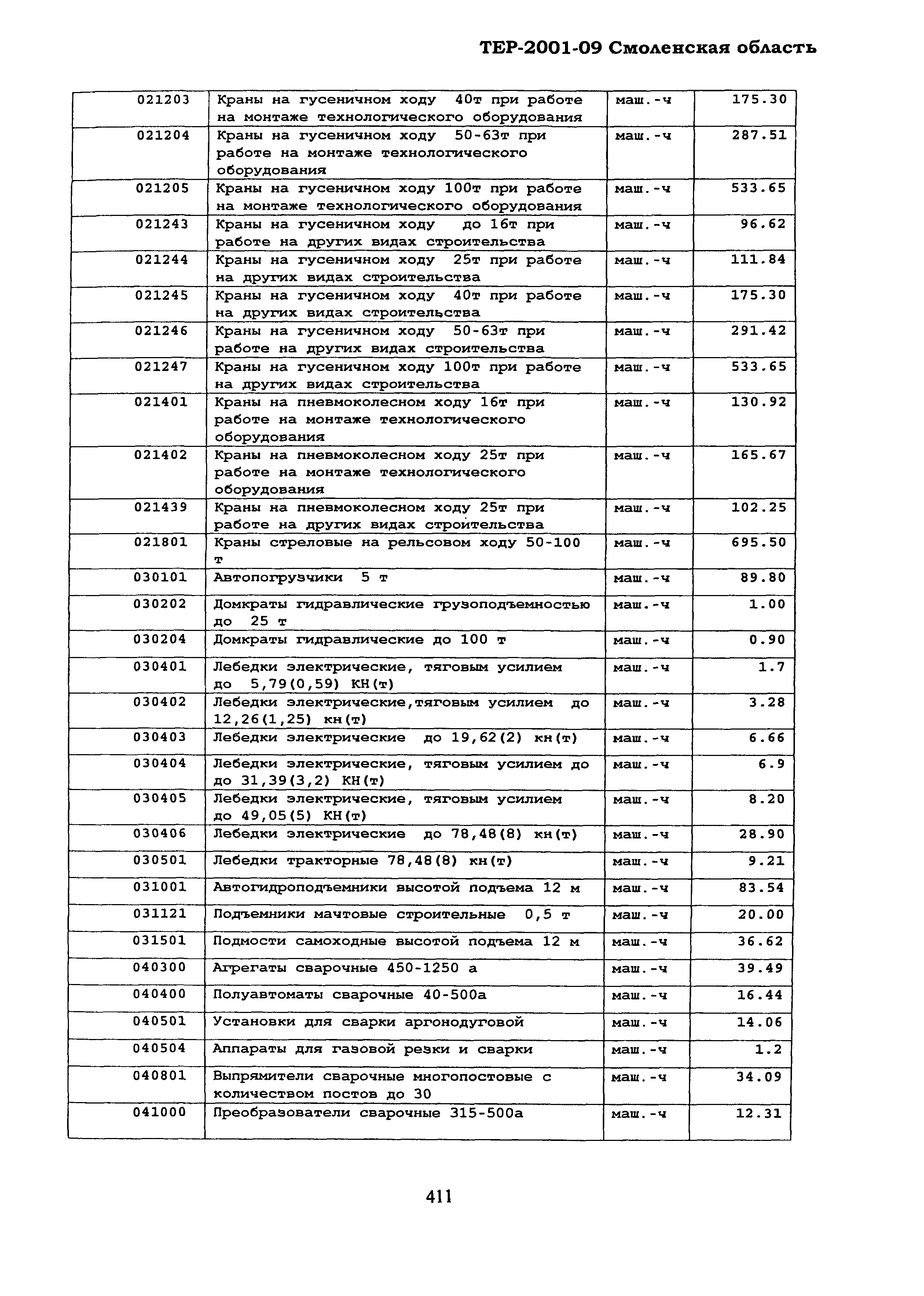 ТЕР Смоленская область 2001-09