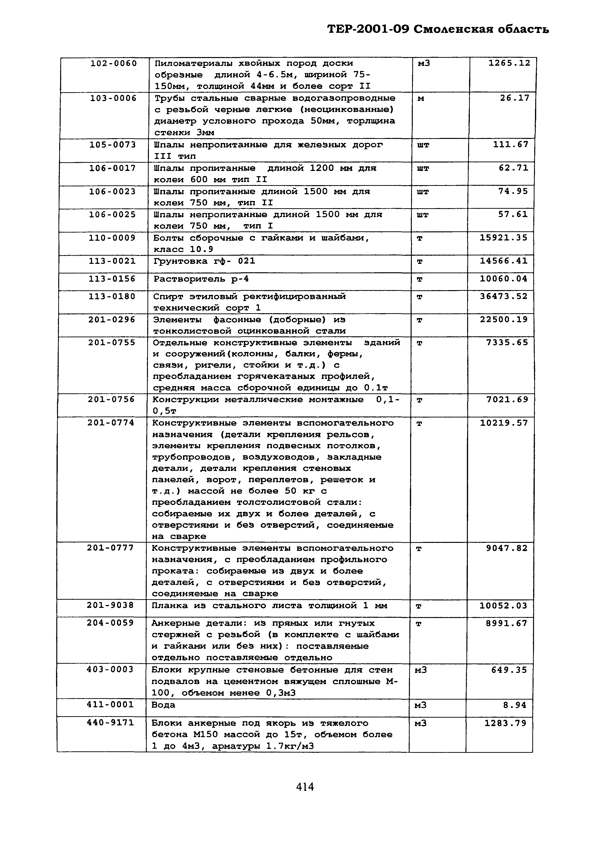 ТЕР Смоленская область 2001-09