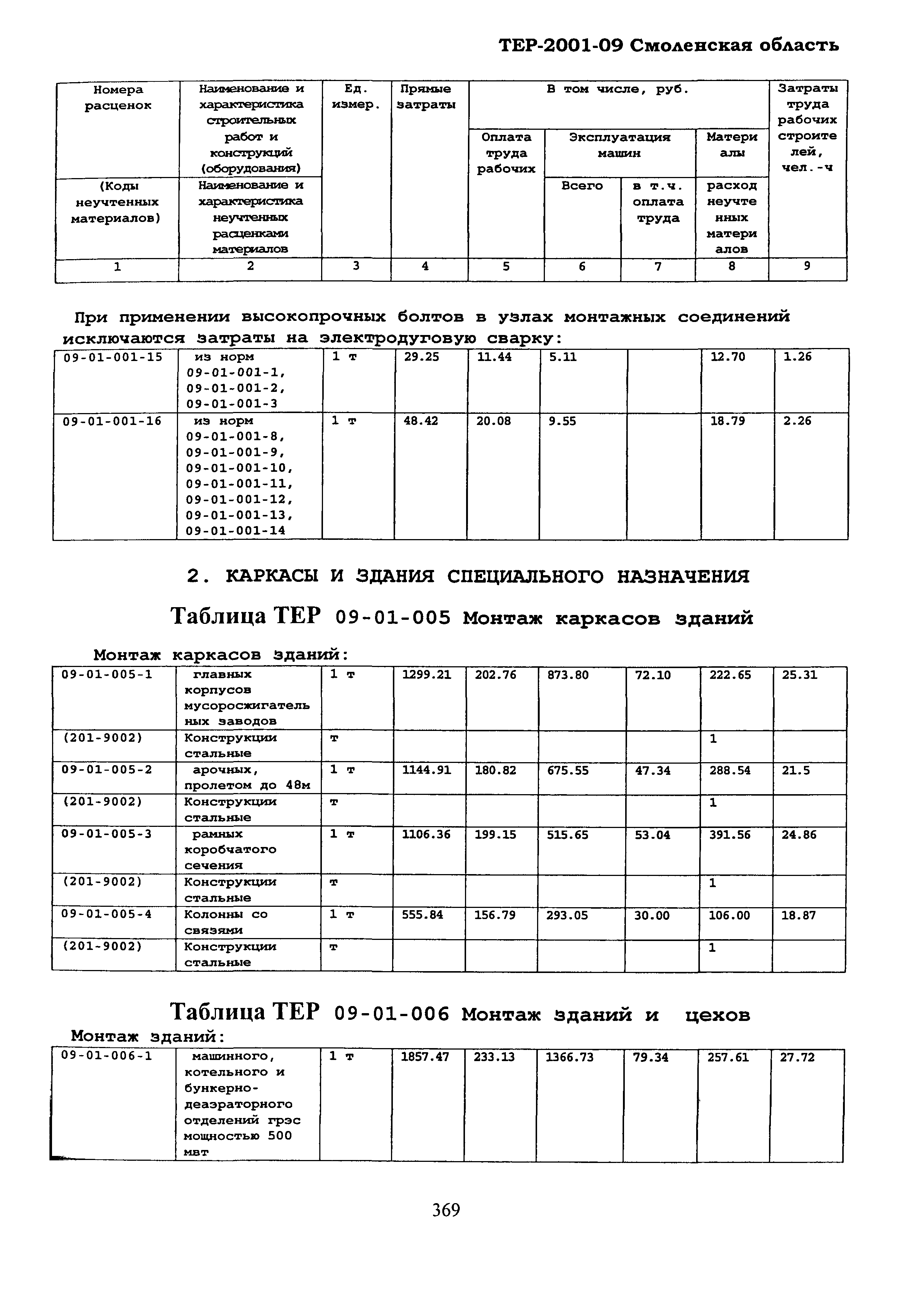 ТЕР Смоленская область 2001-09