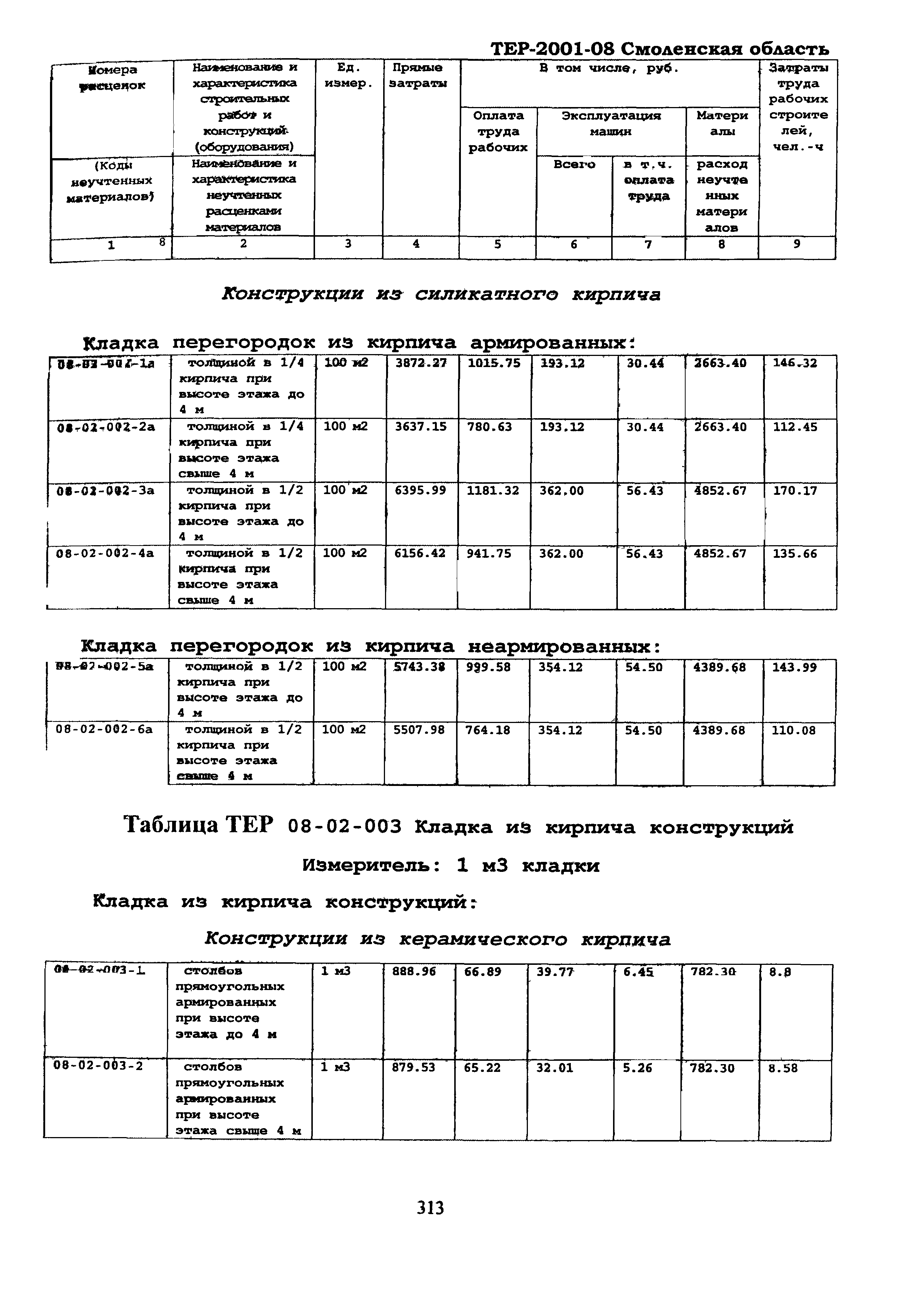 ТЕР Смоленская область 2001-08