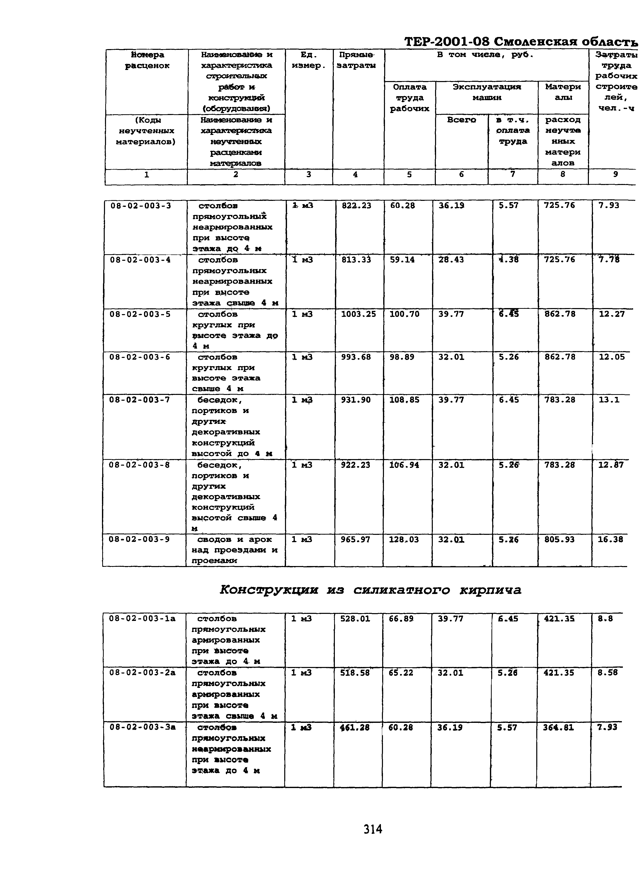 ТЕР Смоленская область 2001-08