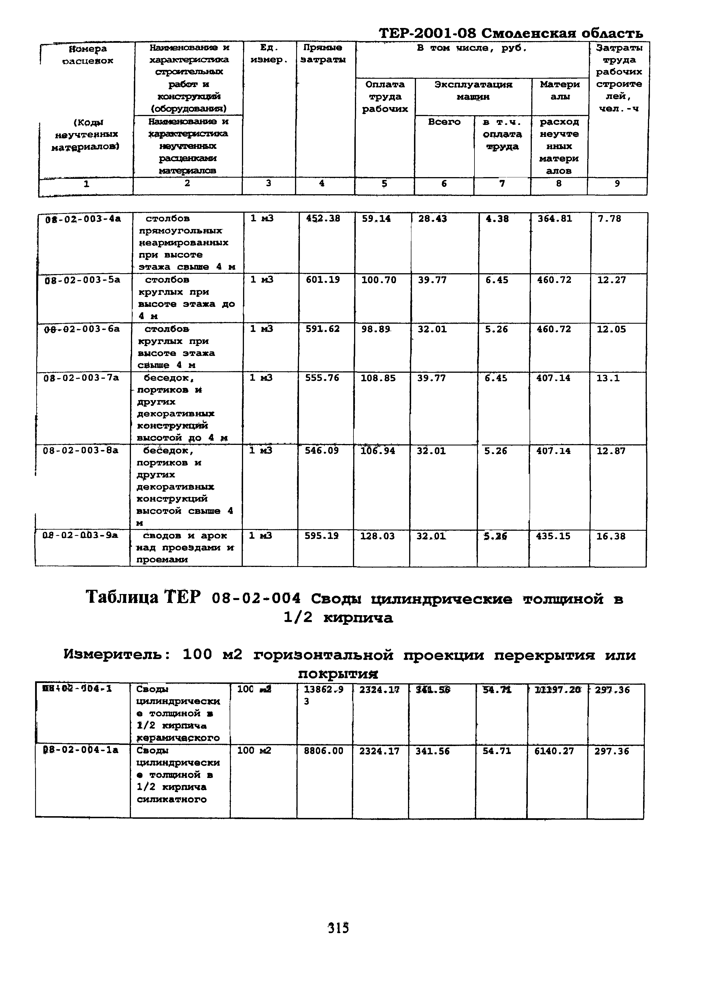 ТЕР Смоленская область 2001-08