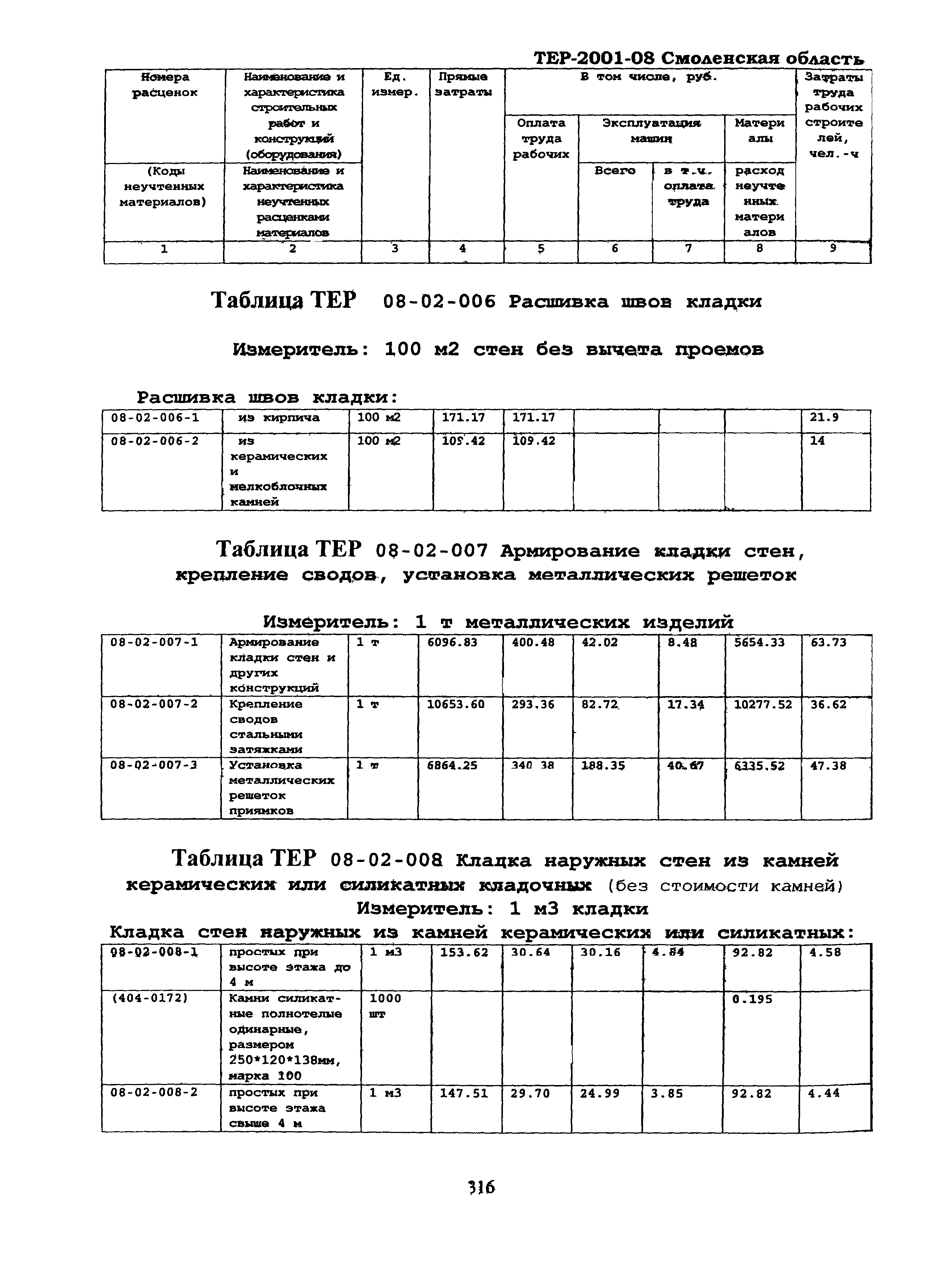 ТЕР Смоленская область 2001-08