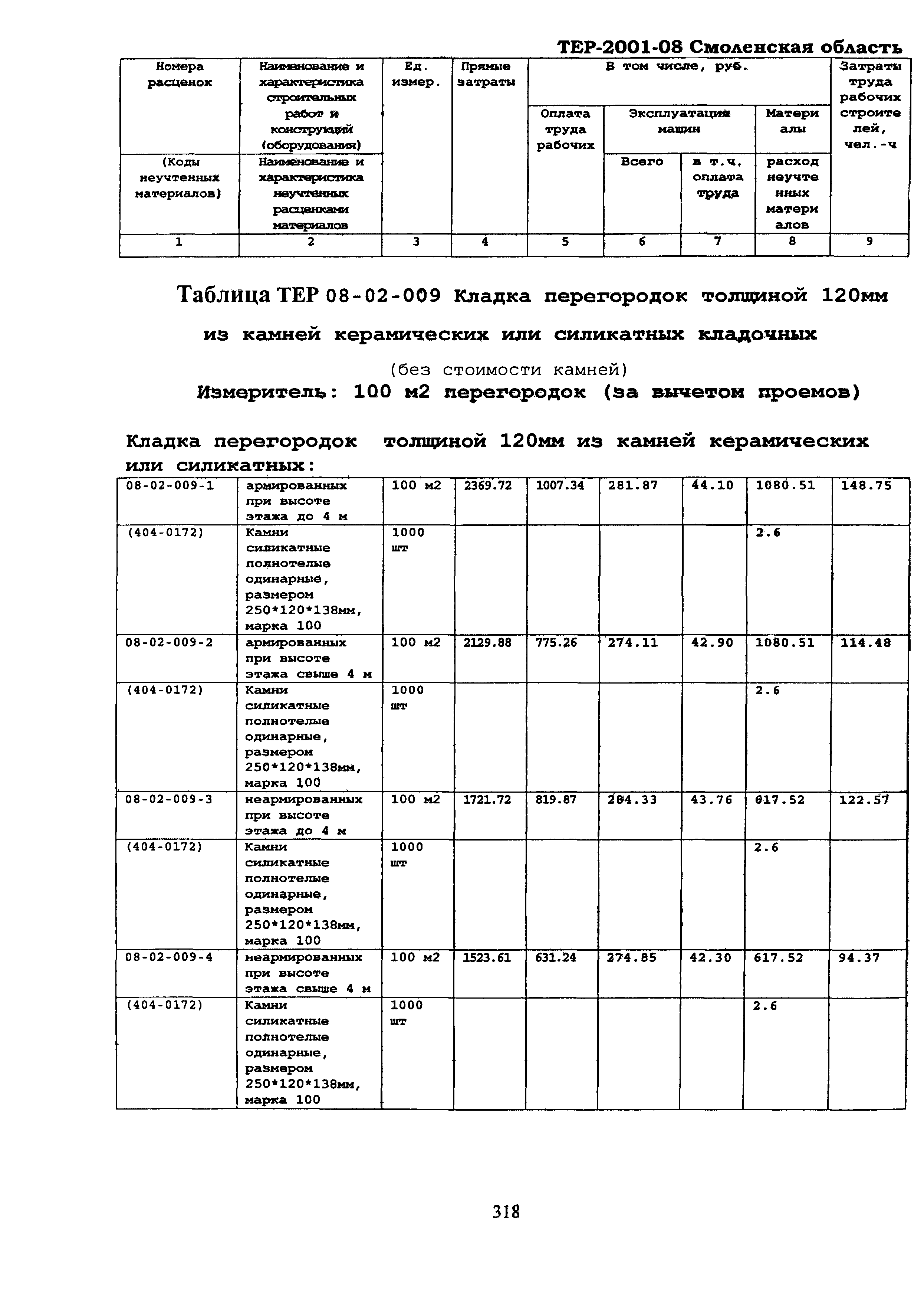 ТЕР Смоленская область 2001-08