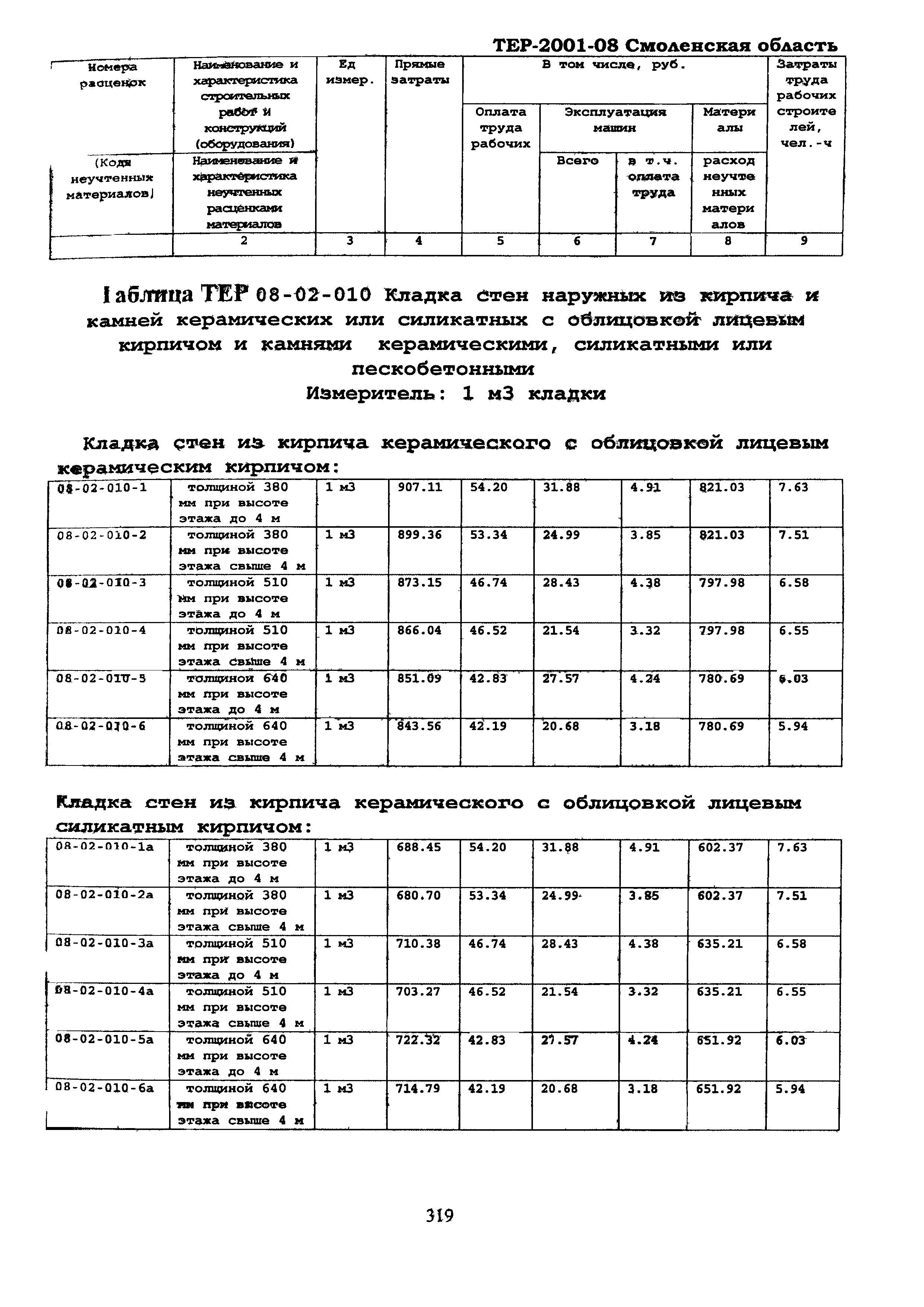 ТЕР Смоленская область 2001-08