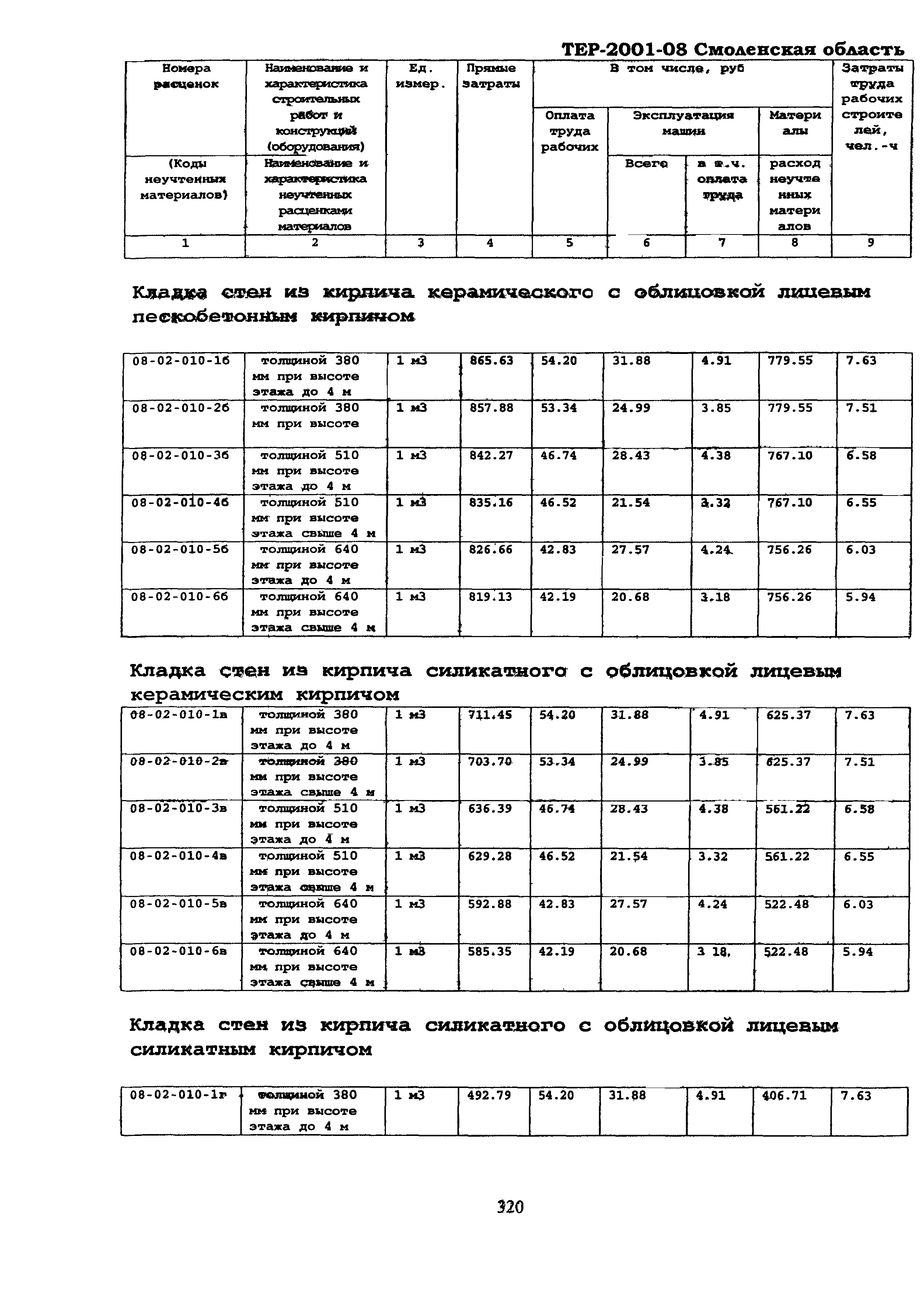 ТЕР Смоленская область 2001-08