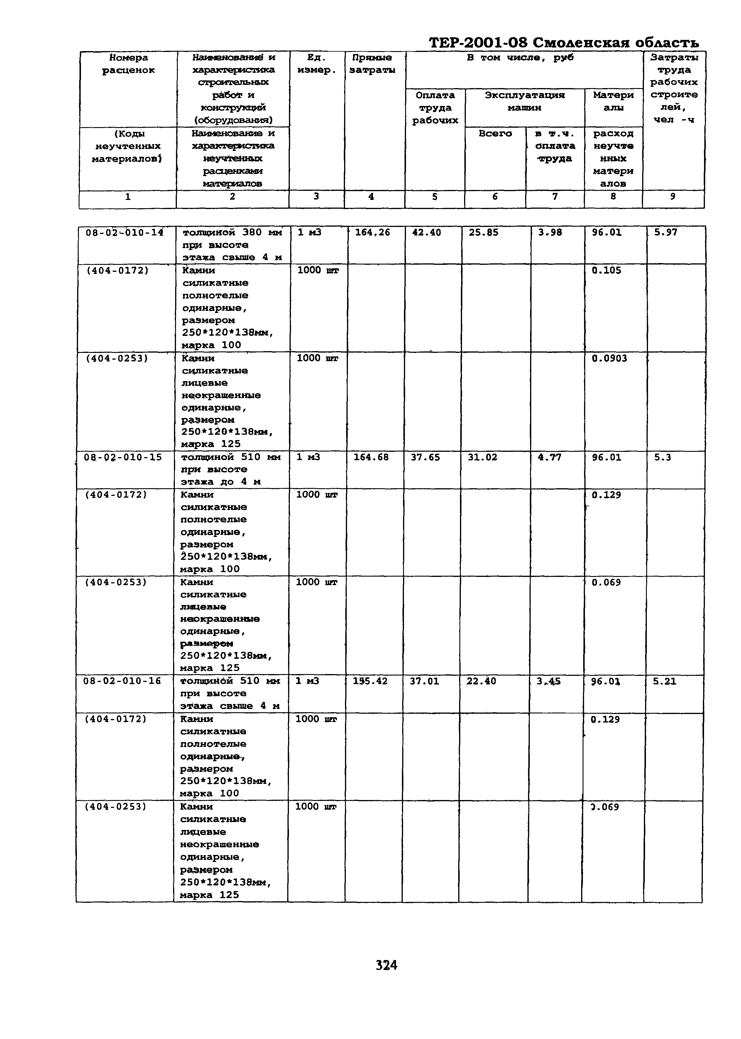 ТЕР Смоленская область 2001-08