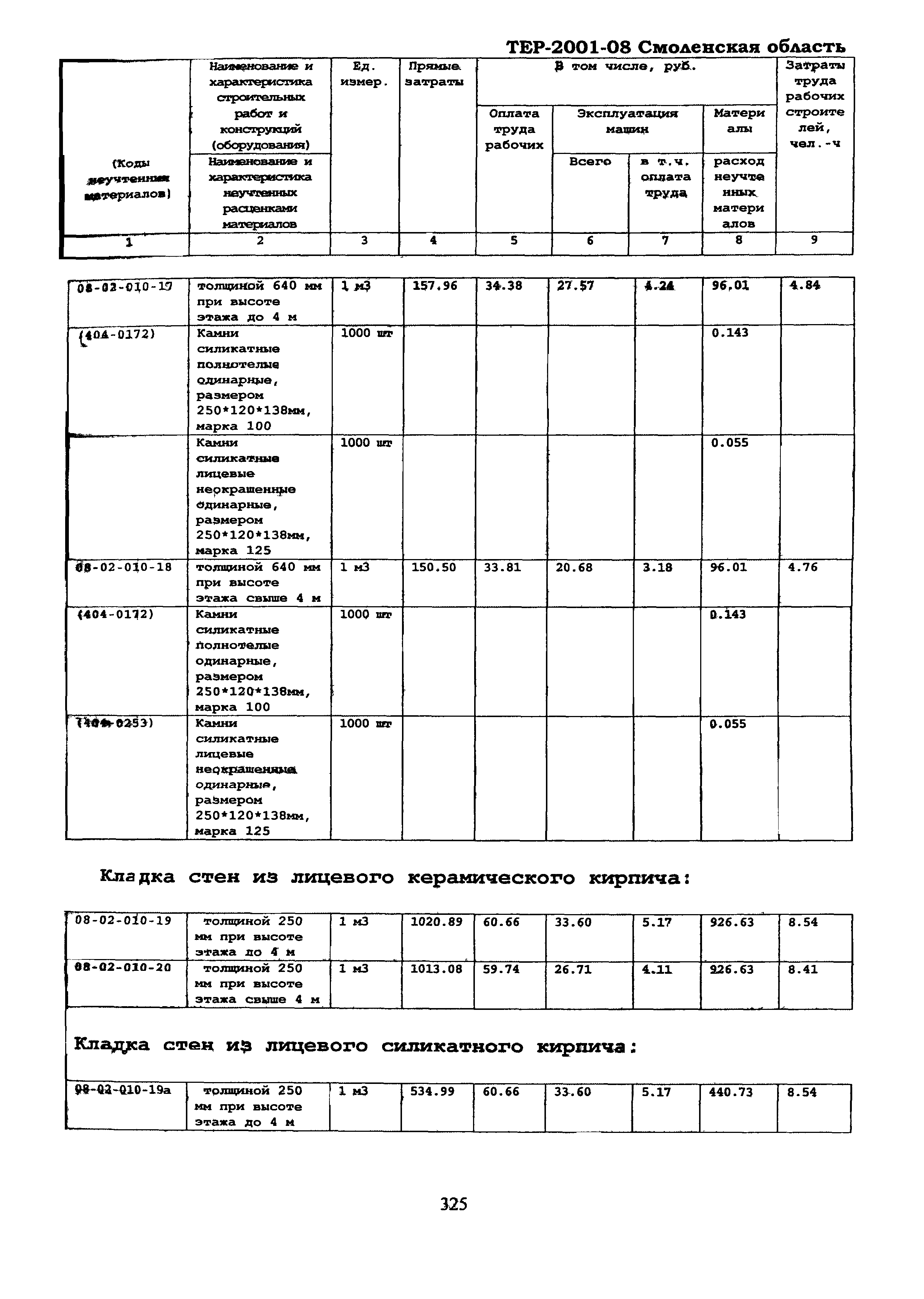 ТЕР Смоленская область 2001-08