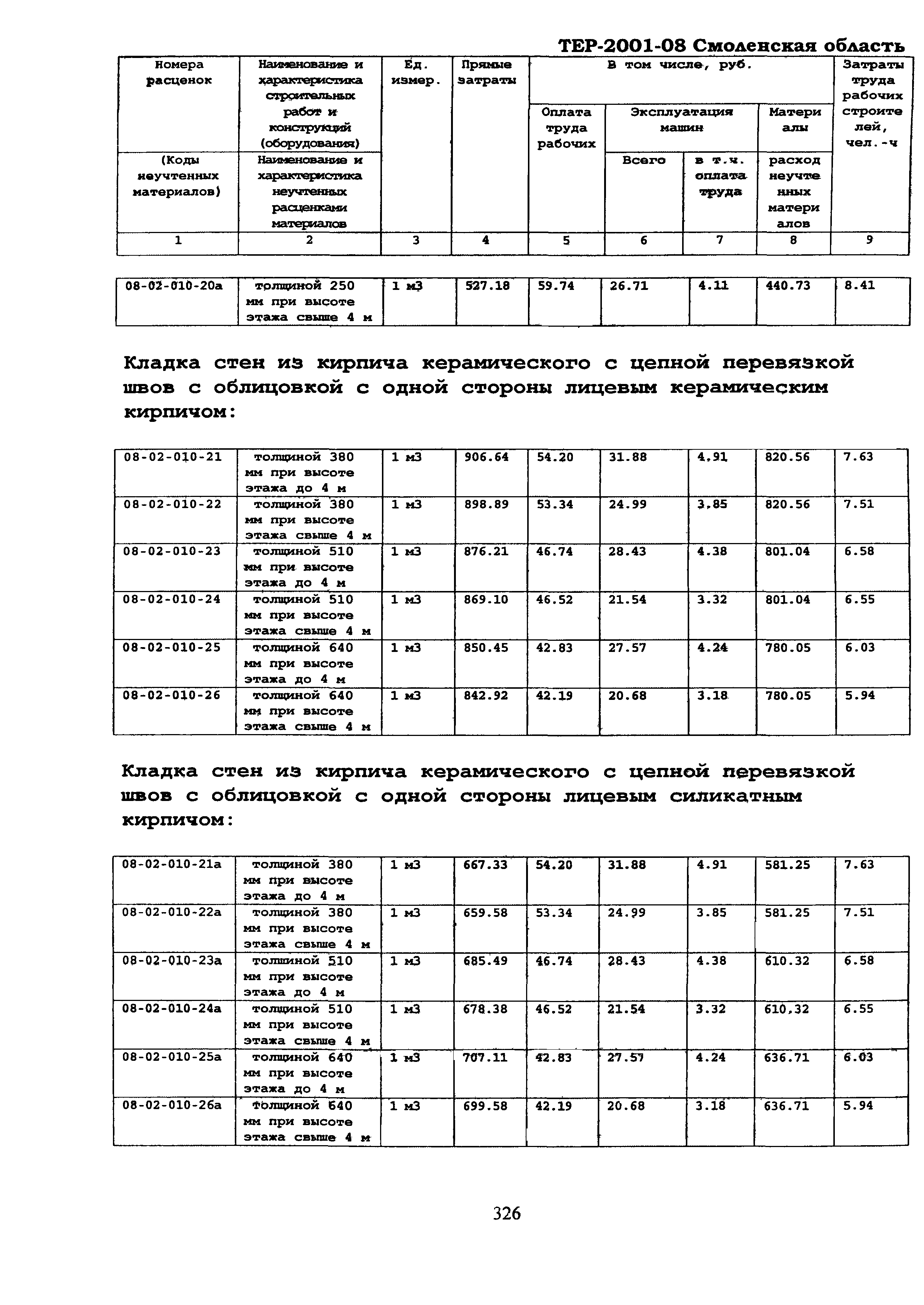 ТЕР Смоленская область 2001-08