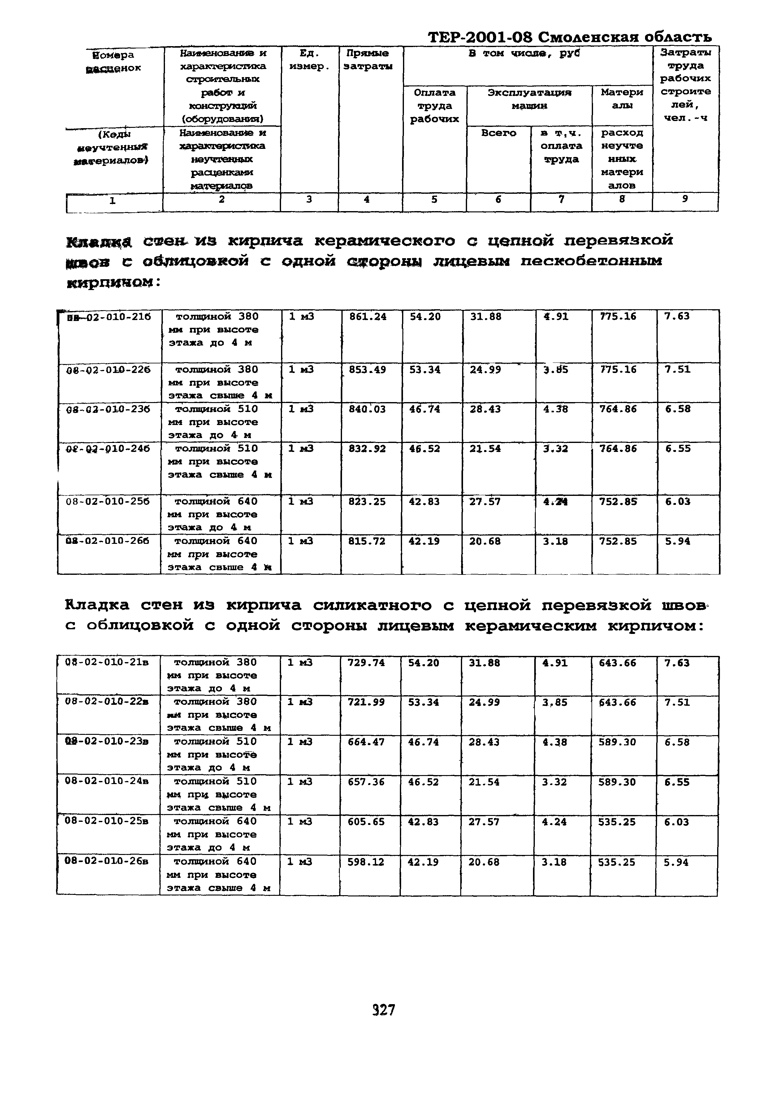 ТЕР Смоленская область 2001-08