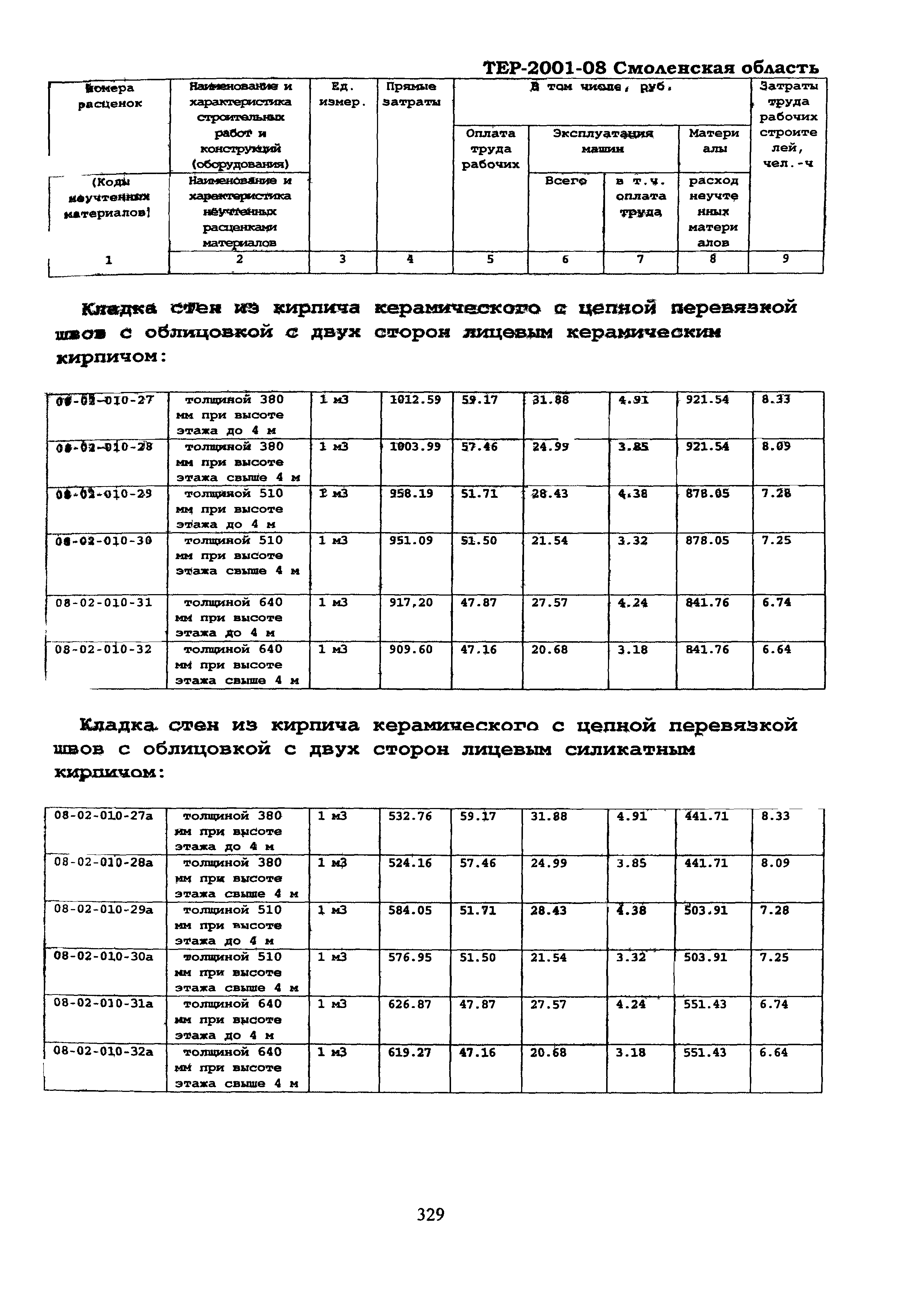 ТЕР Смоленская область 2001-08