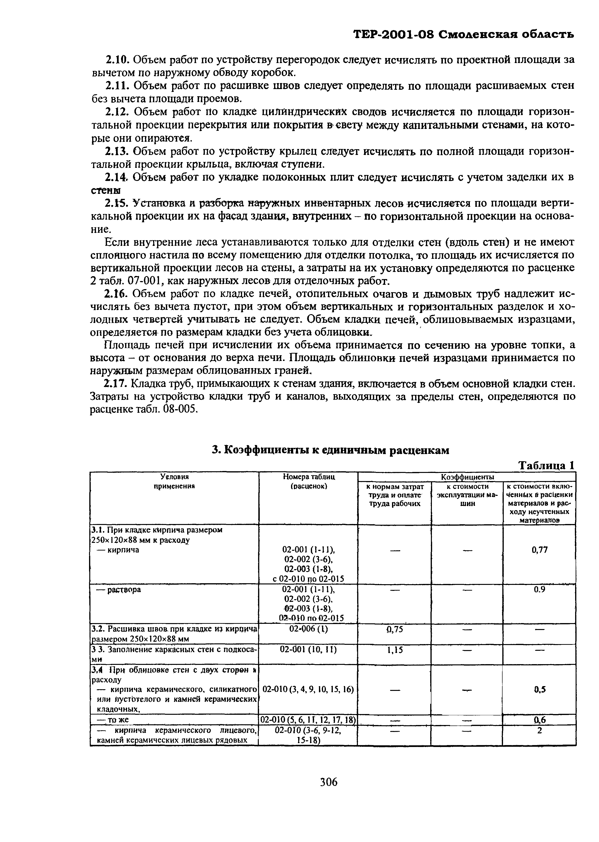 ТЕР Смоленская область 2001-08