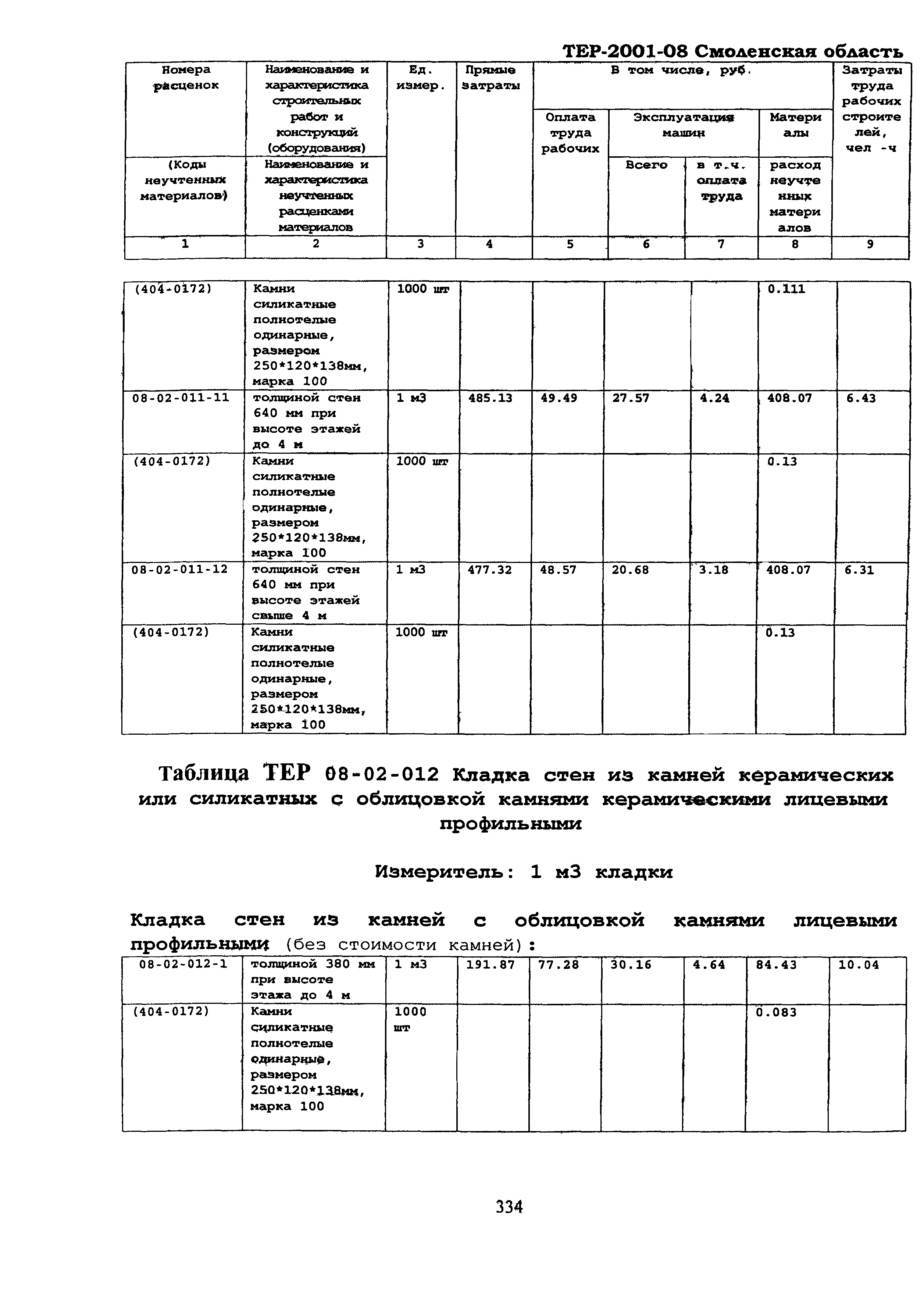 ТЕР Смоленская область 2001-08