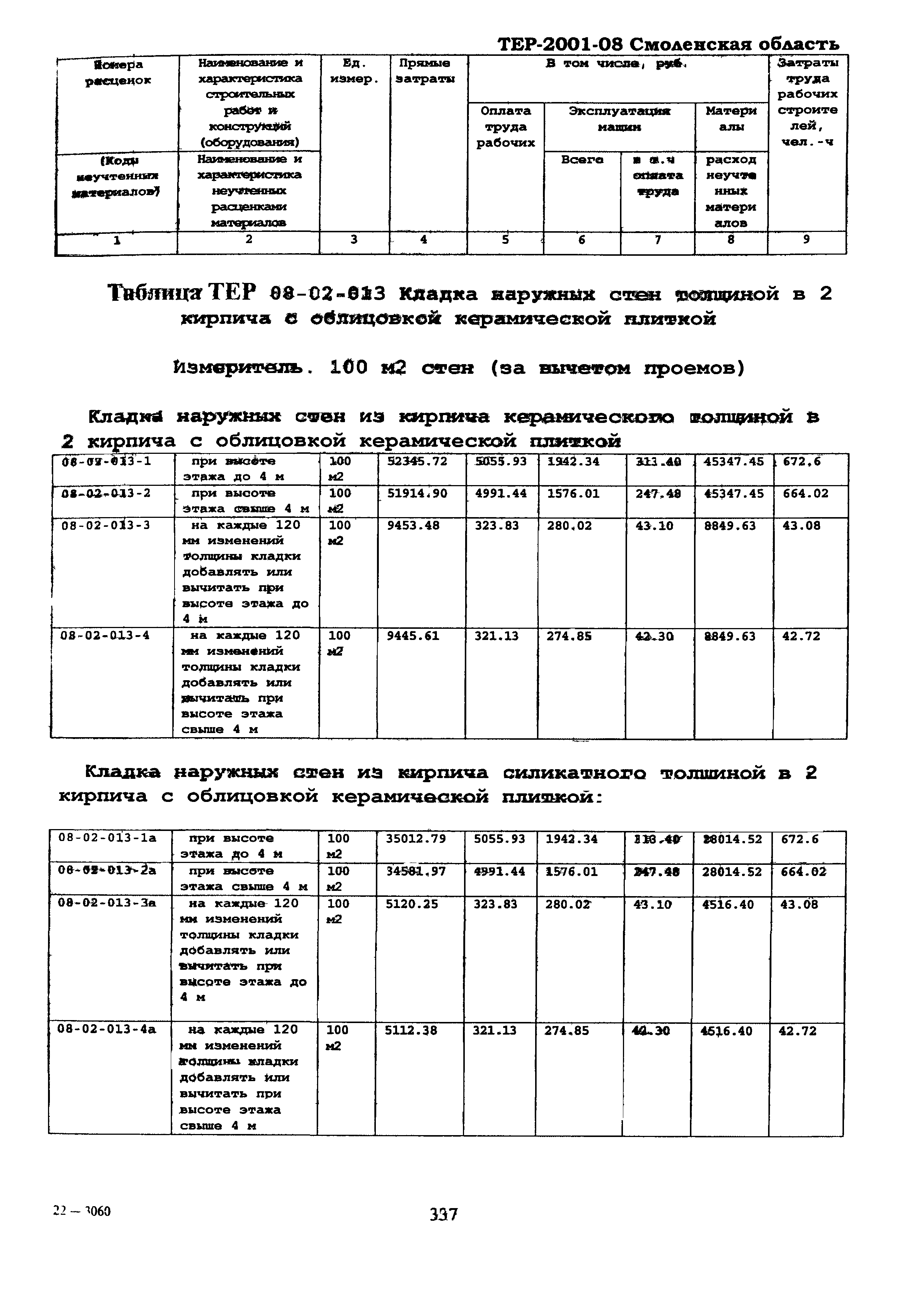 ТЕР Смоленская область 2001-08