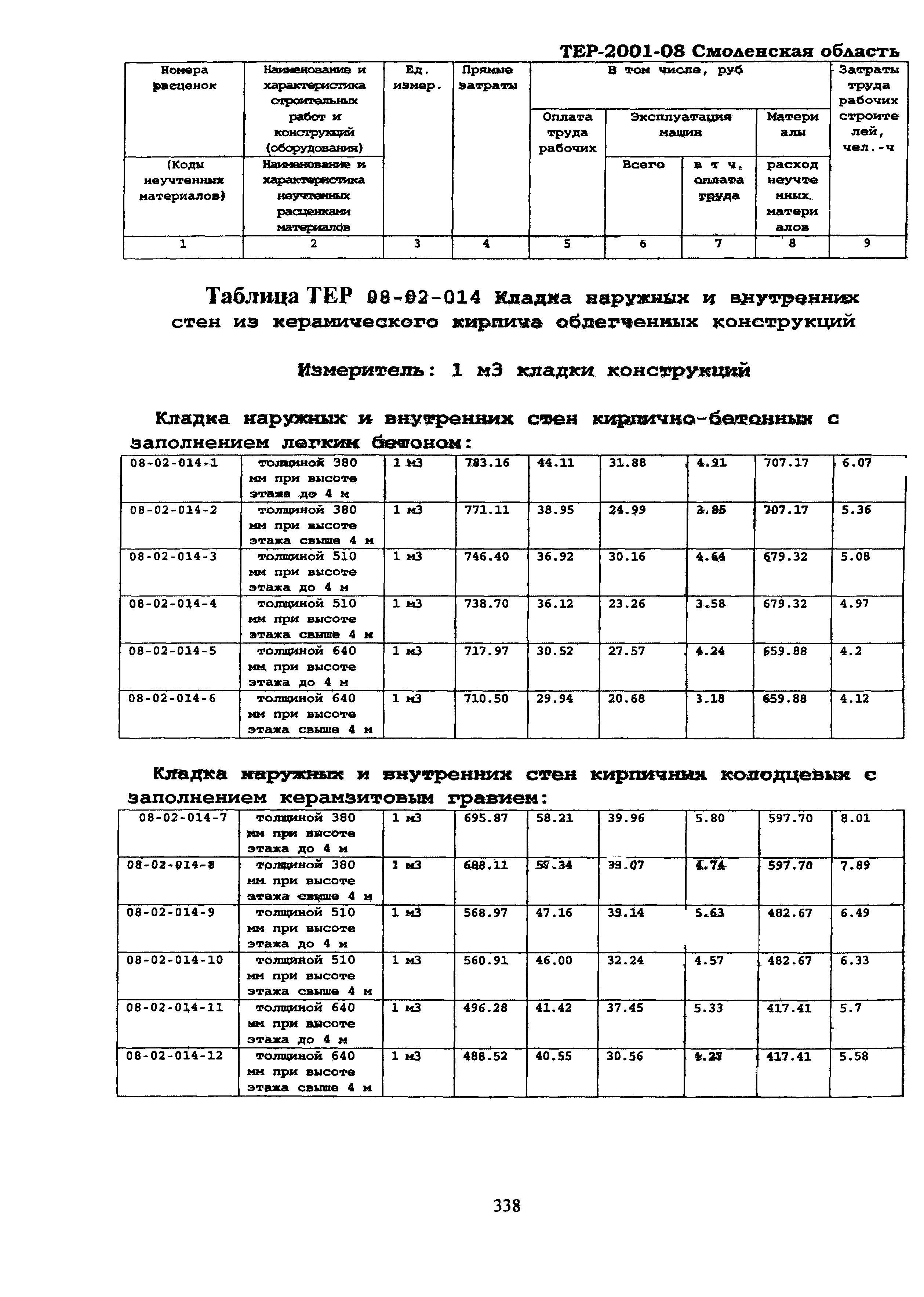 ТЕР Смоленская область 2001-08