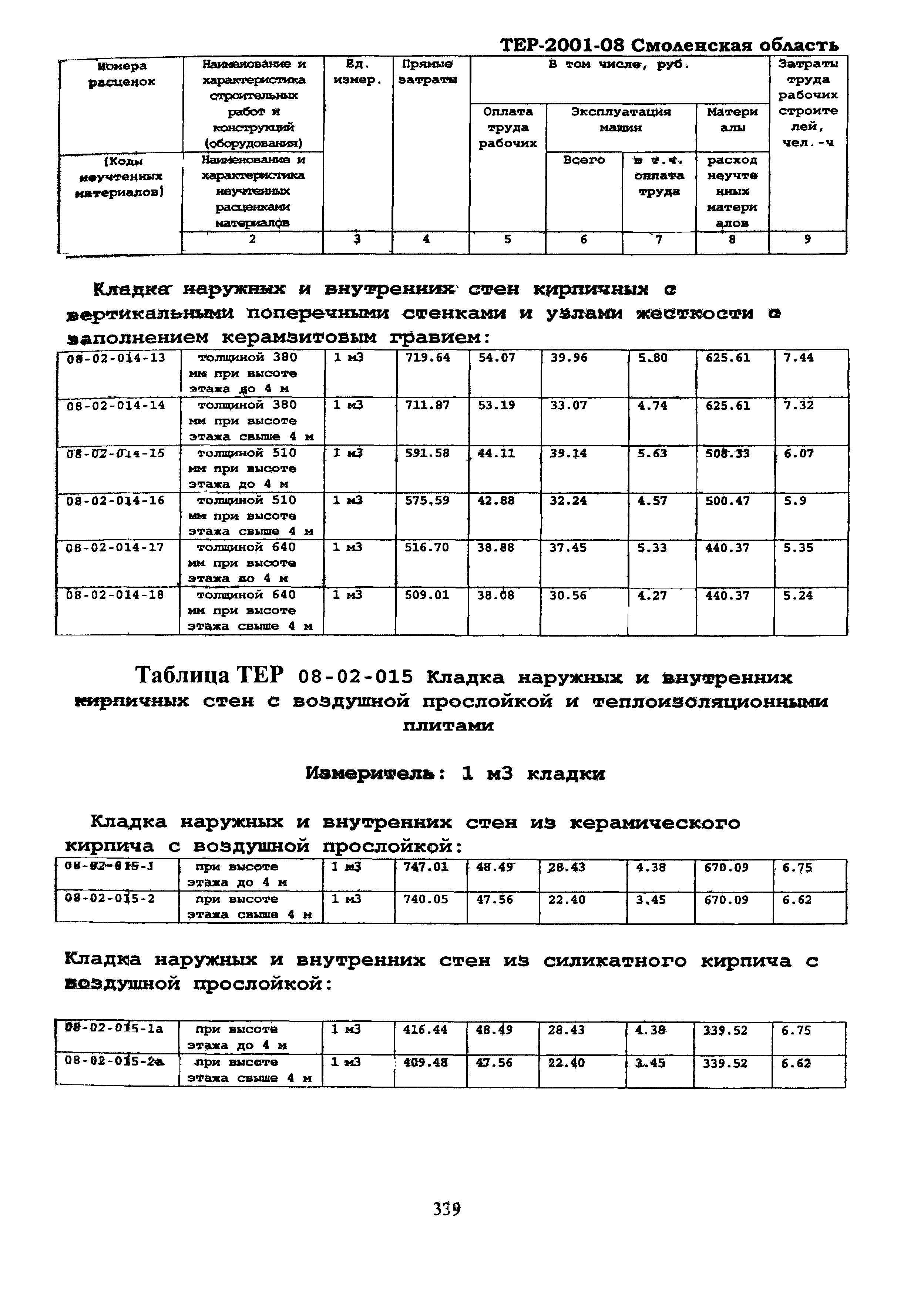 ТЕР Смоленская область 2001-08