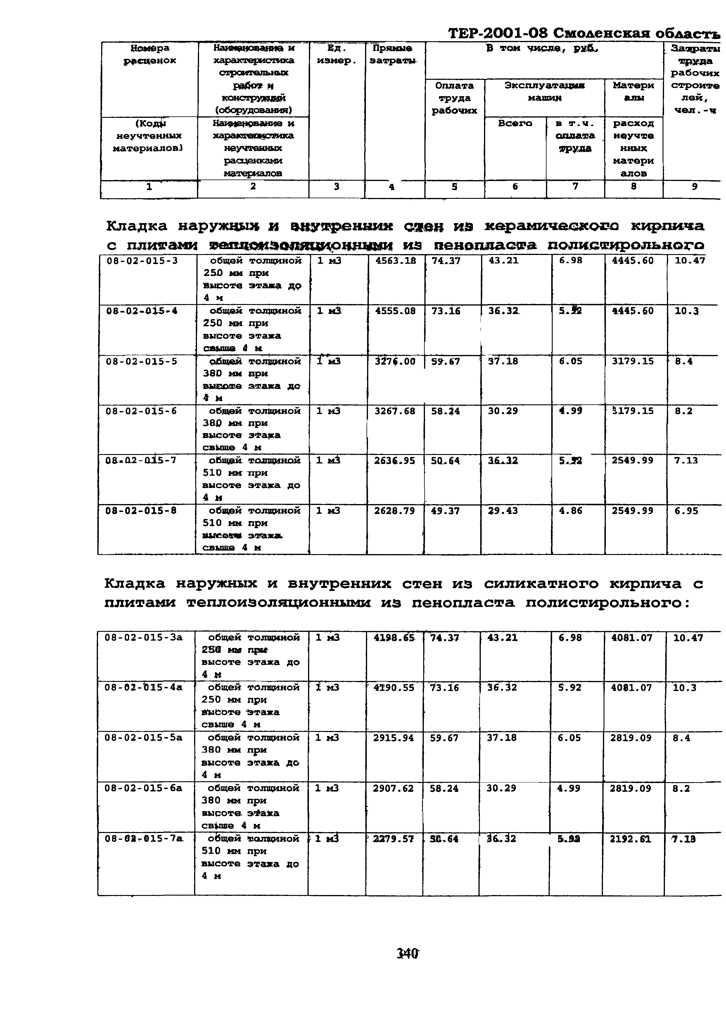 ТЕР Смоленская область 2001-08