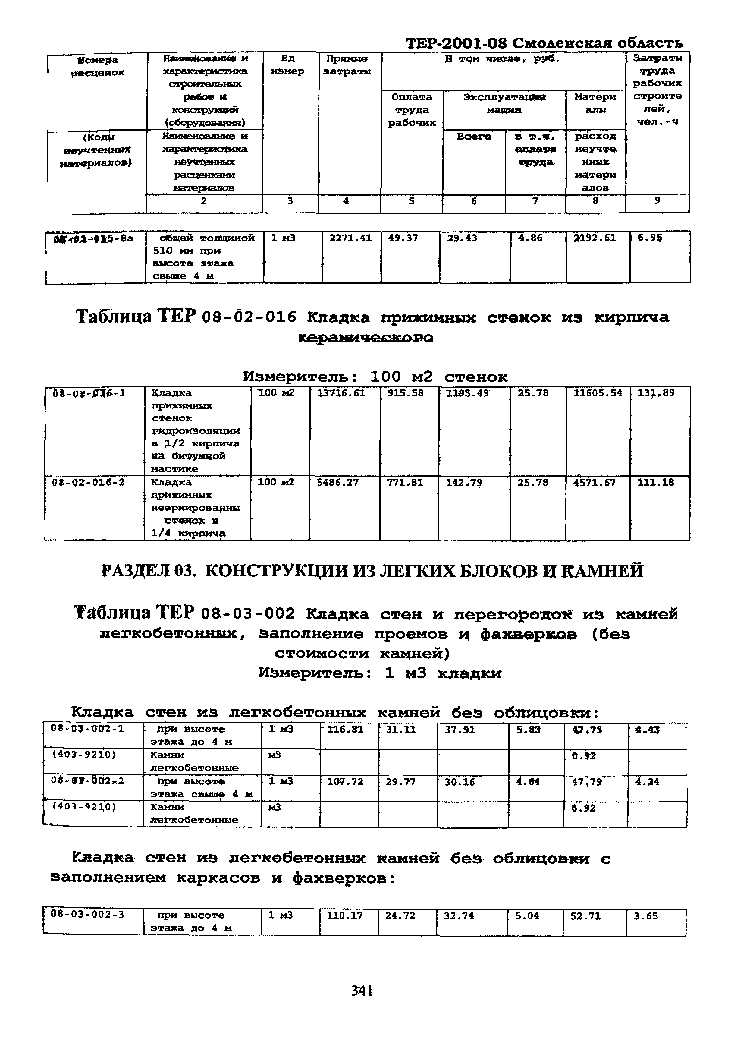 ТЕР Смоленская область 2001-08