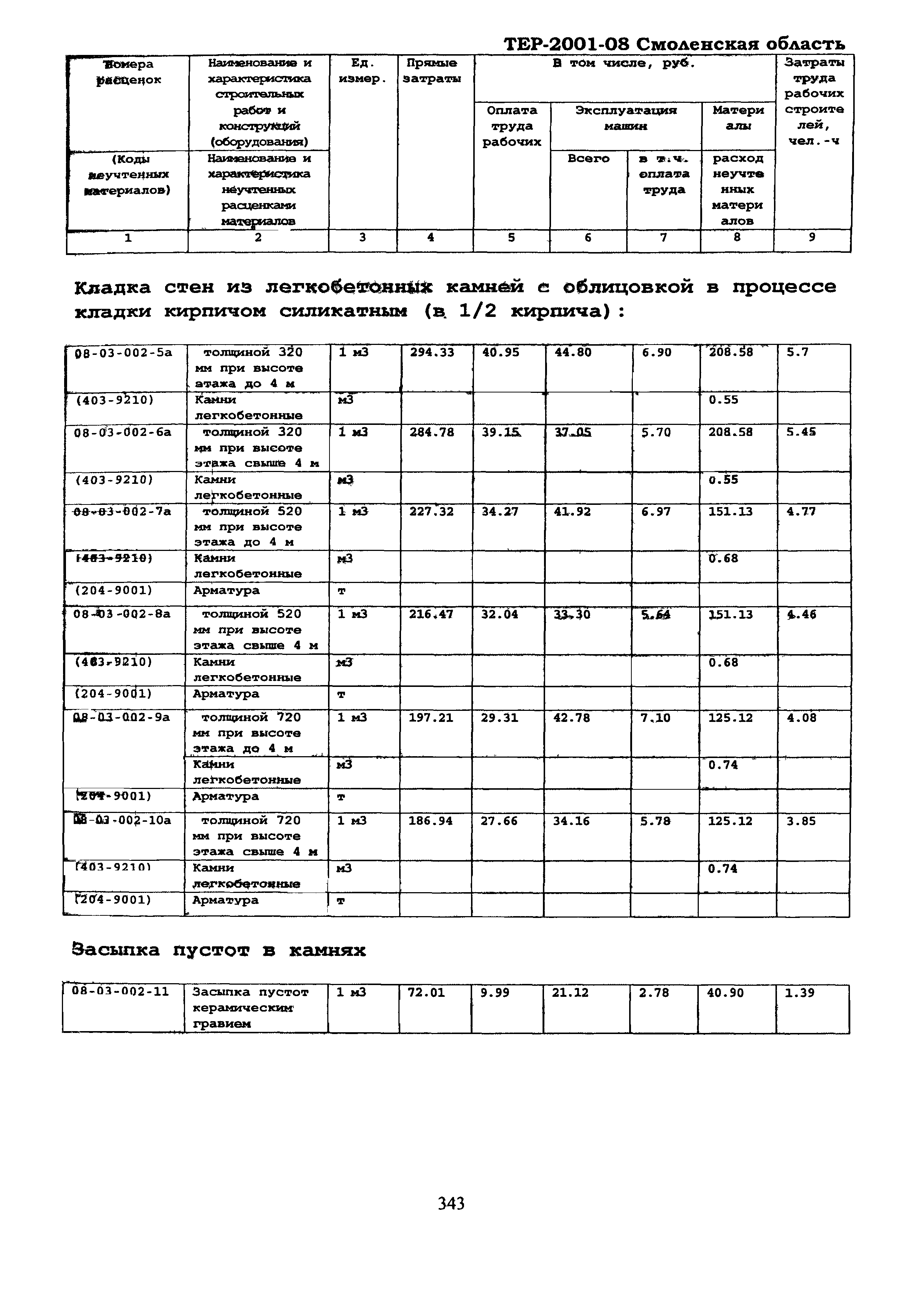 ТЕР Смоленская область 2001-08