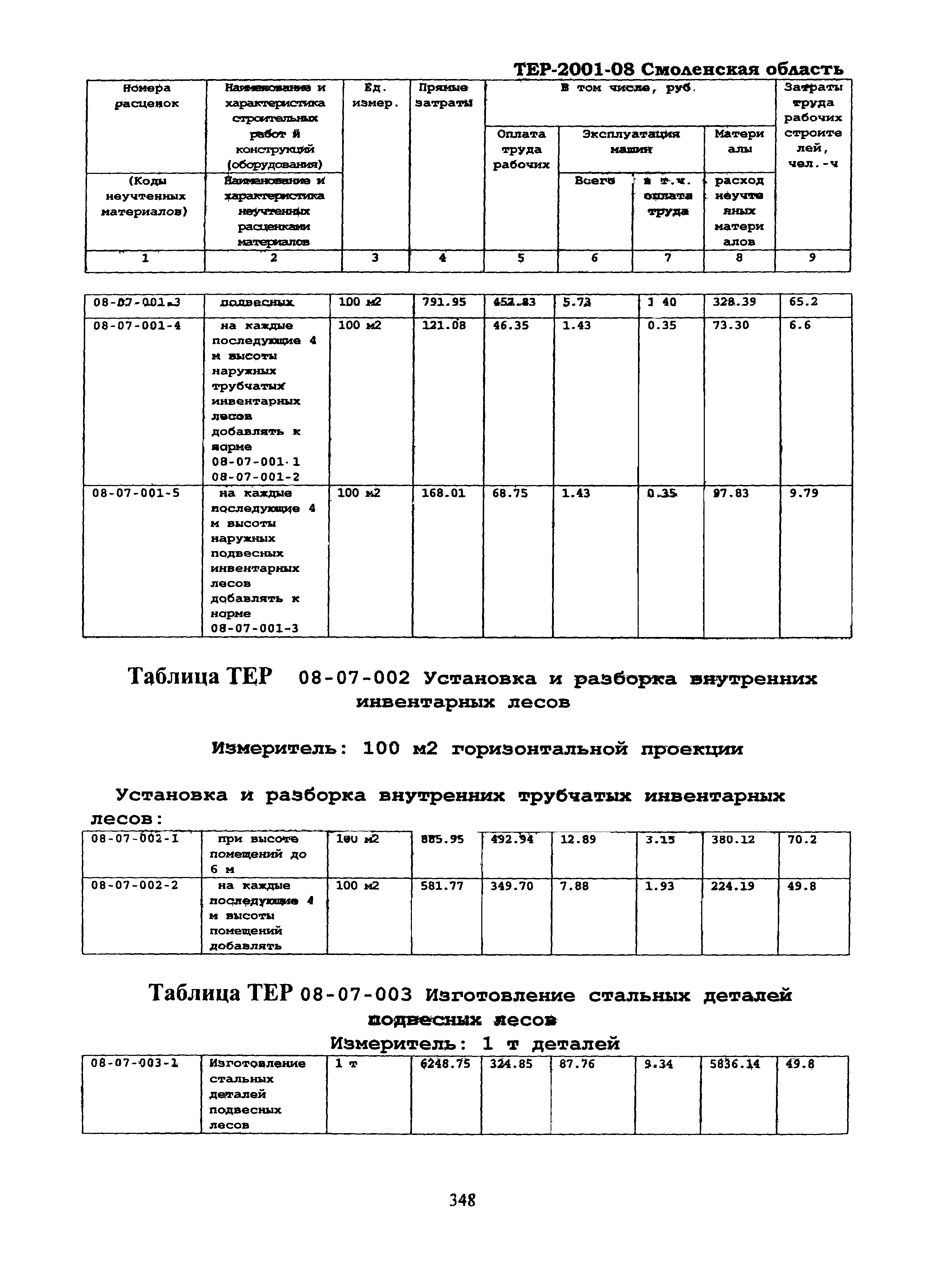 ТЕР Смоленская область 2001-08