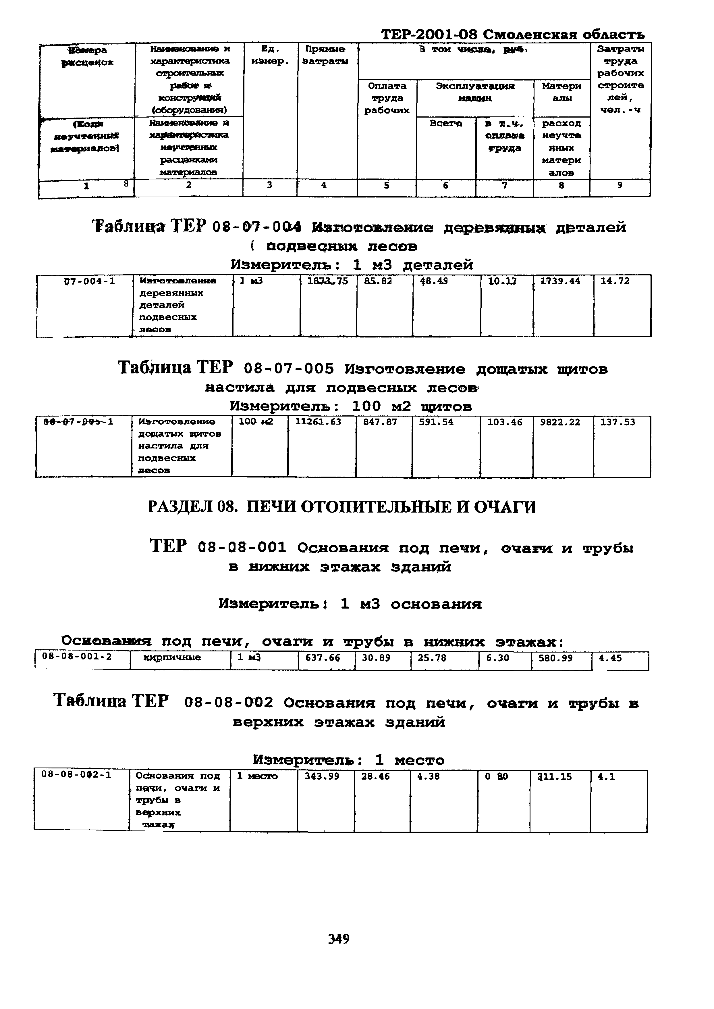 ТЕР Смоленская область 2001-08