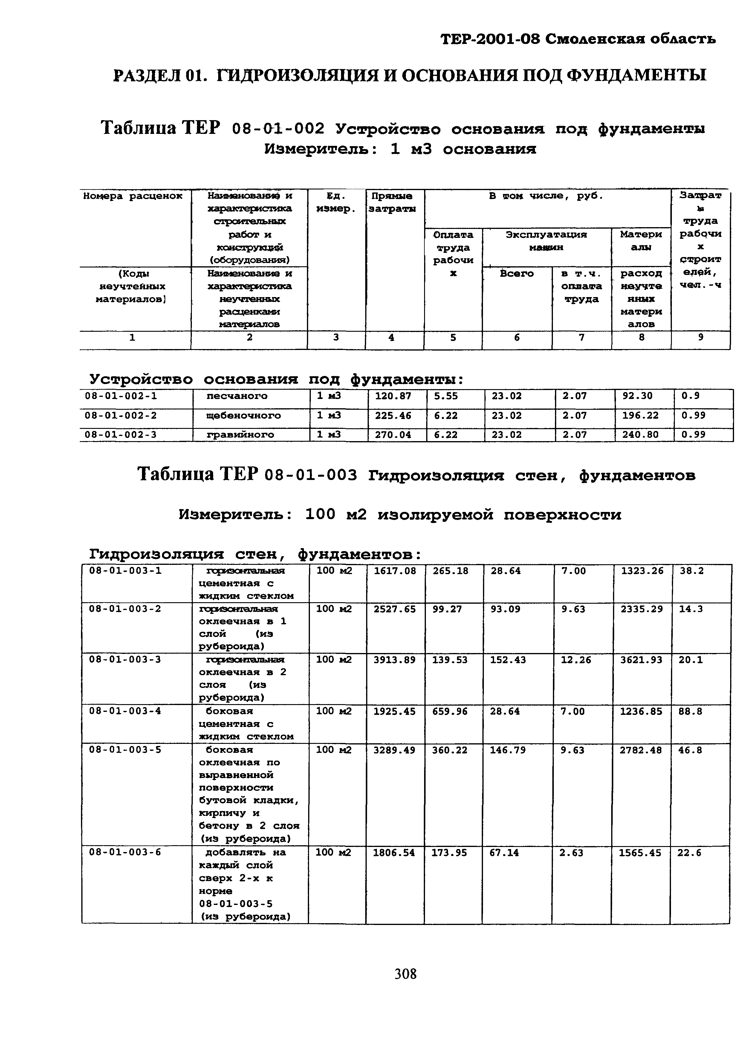 ТЕР Смоленская область 2001-08