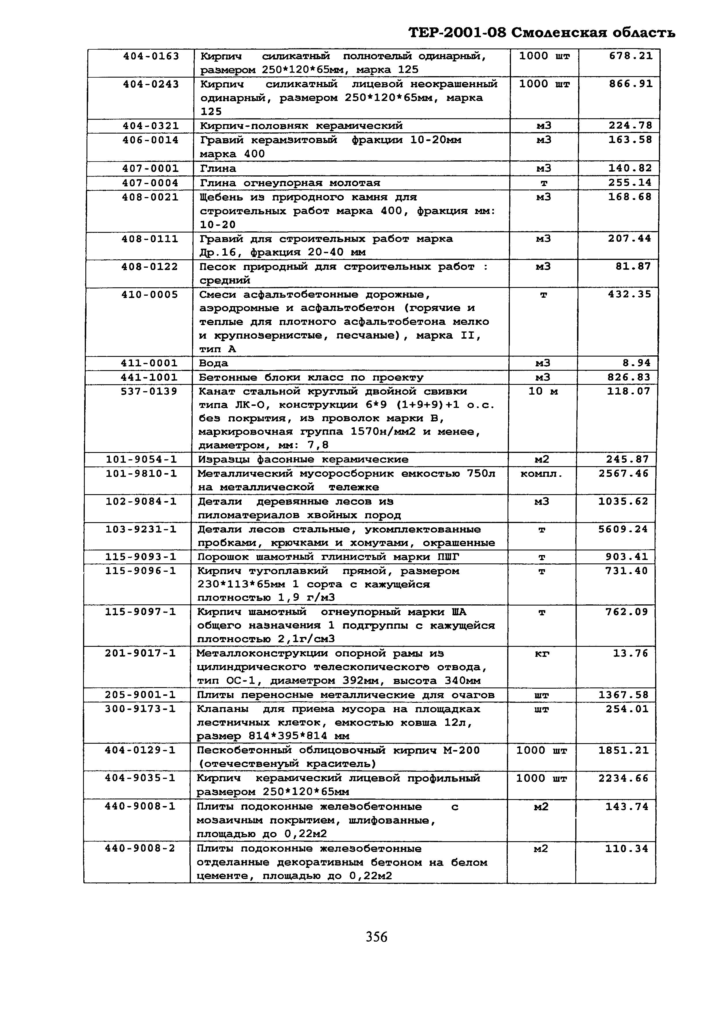 ТЕР Смоленская область 2001-08