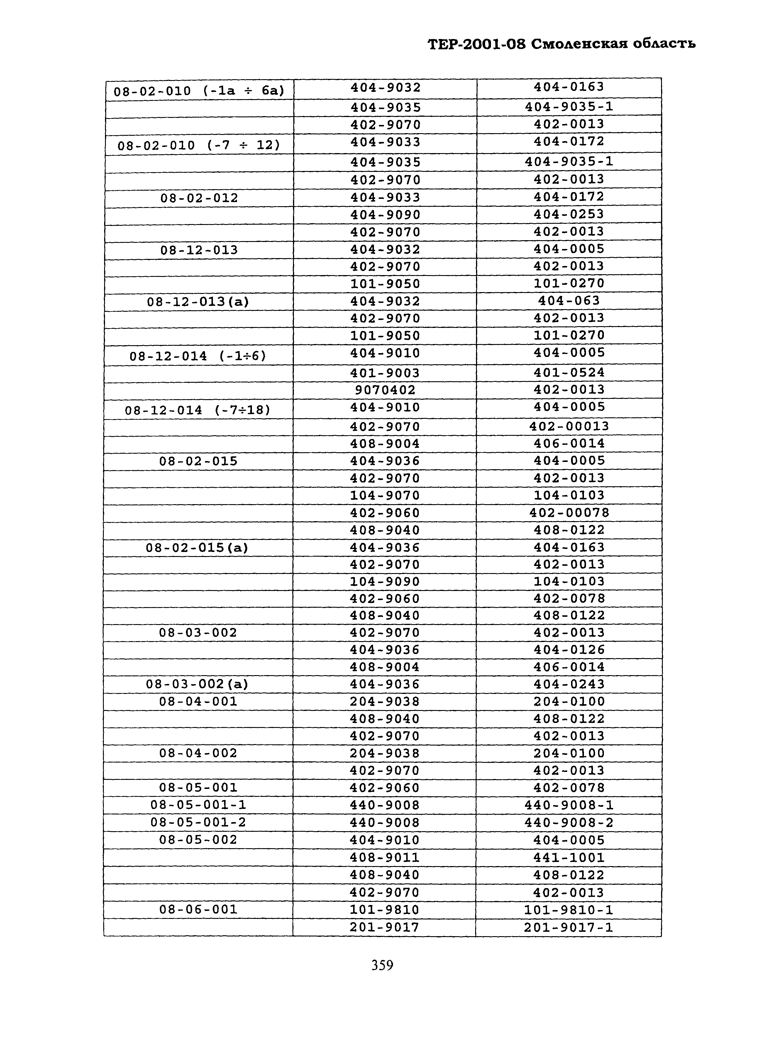 ТЕР Смоленская область 2001-08