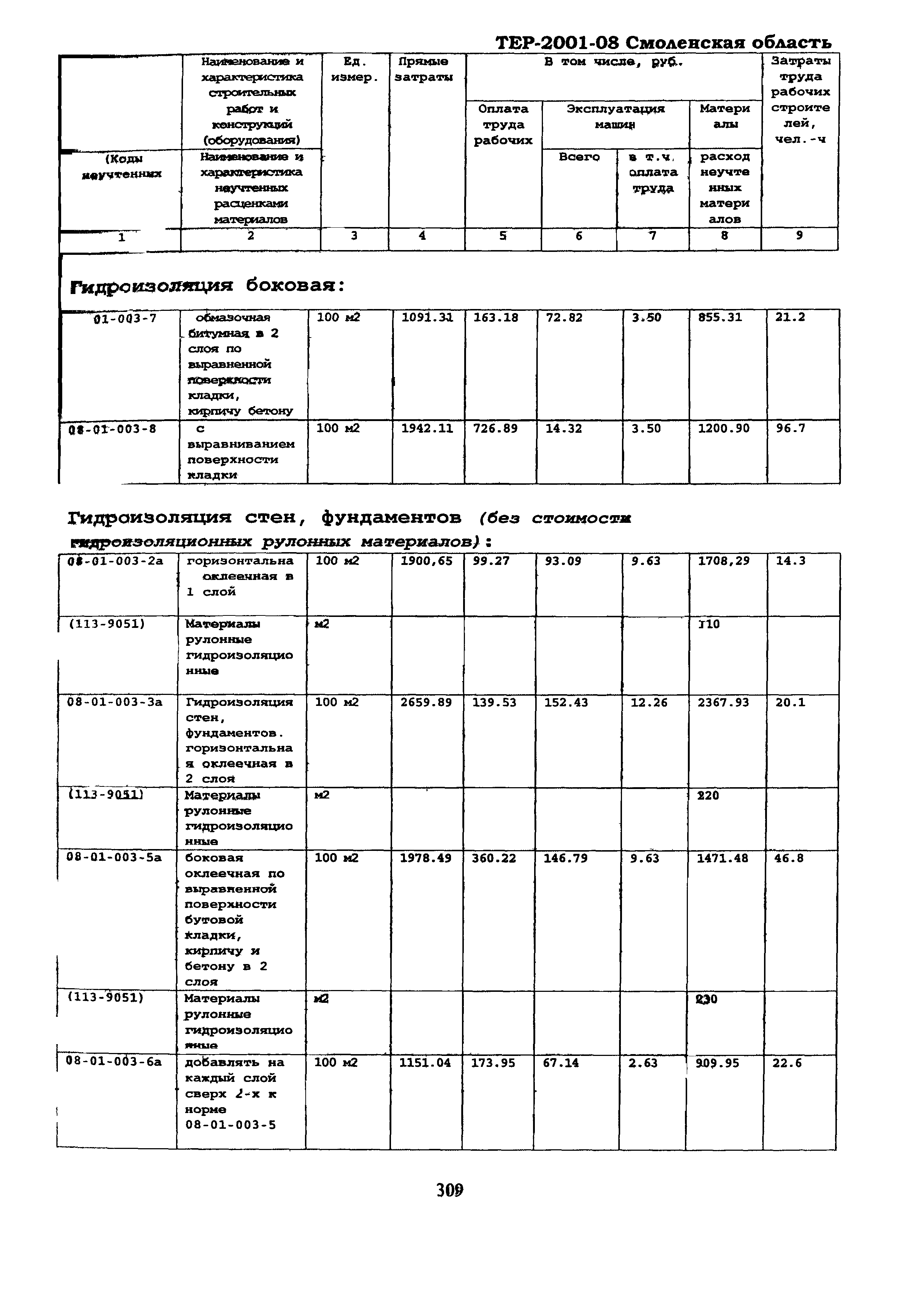 ТЕР Смоленская область 2001-08