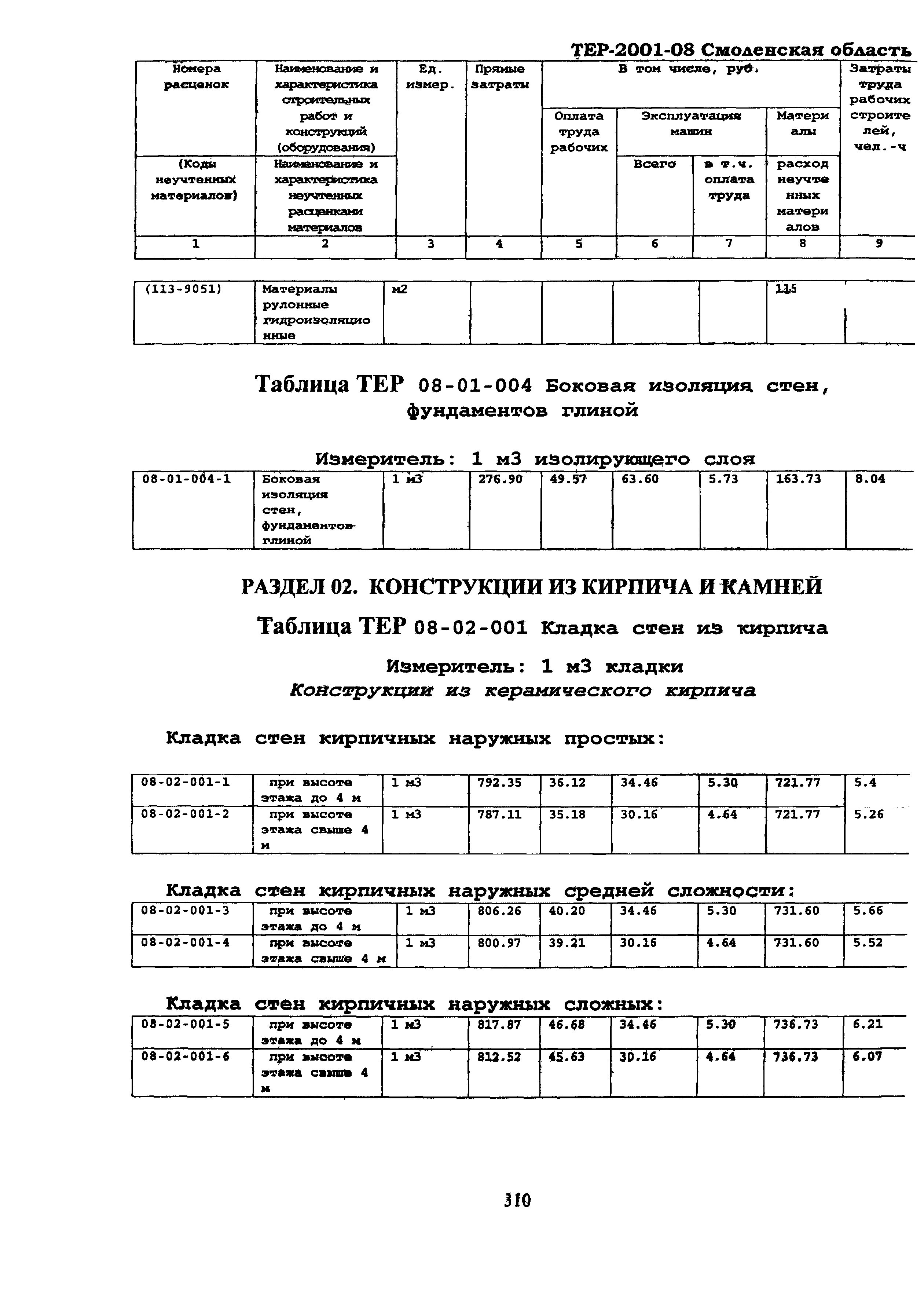 ТЕР Смоленская область 2001-08