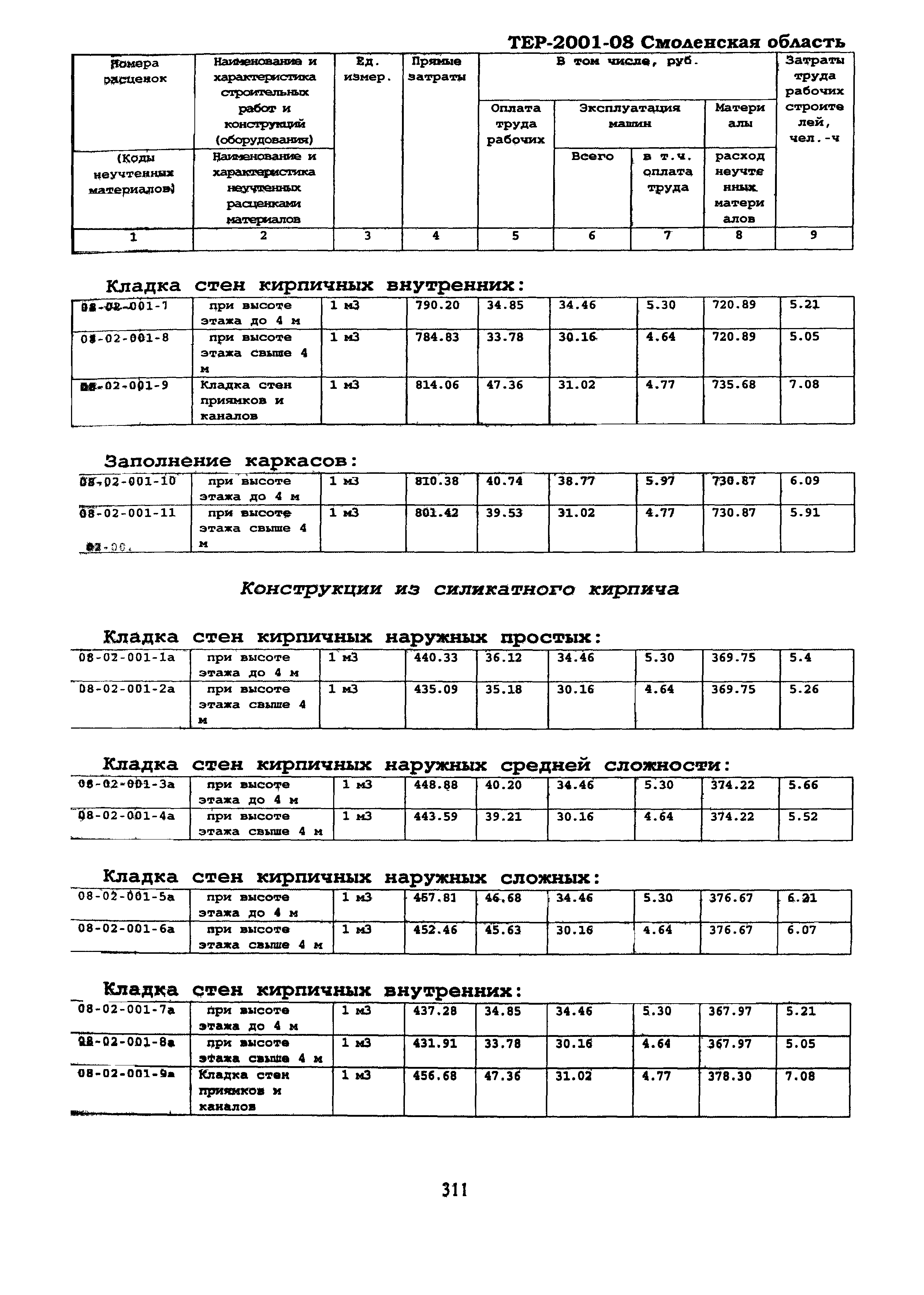 ТЕР Смоленская область 2001-08