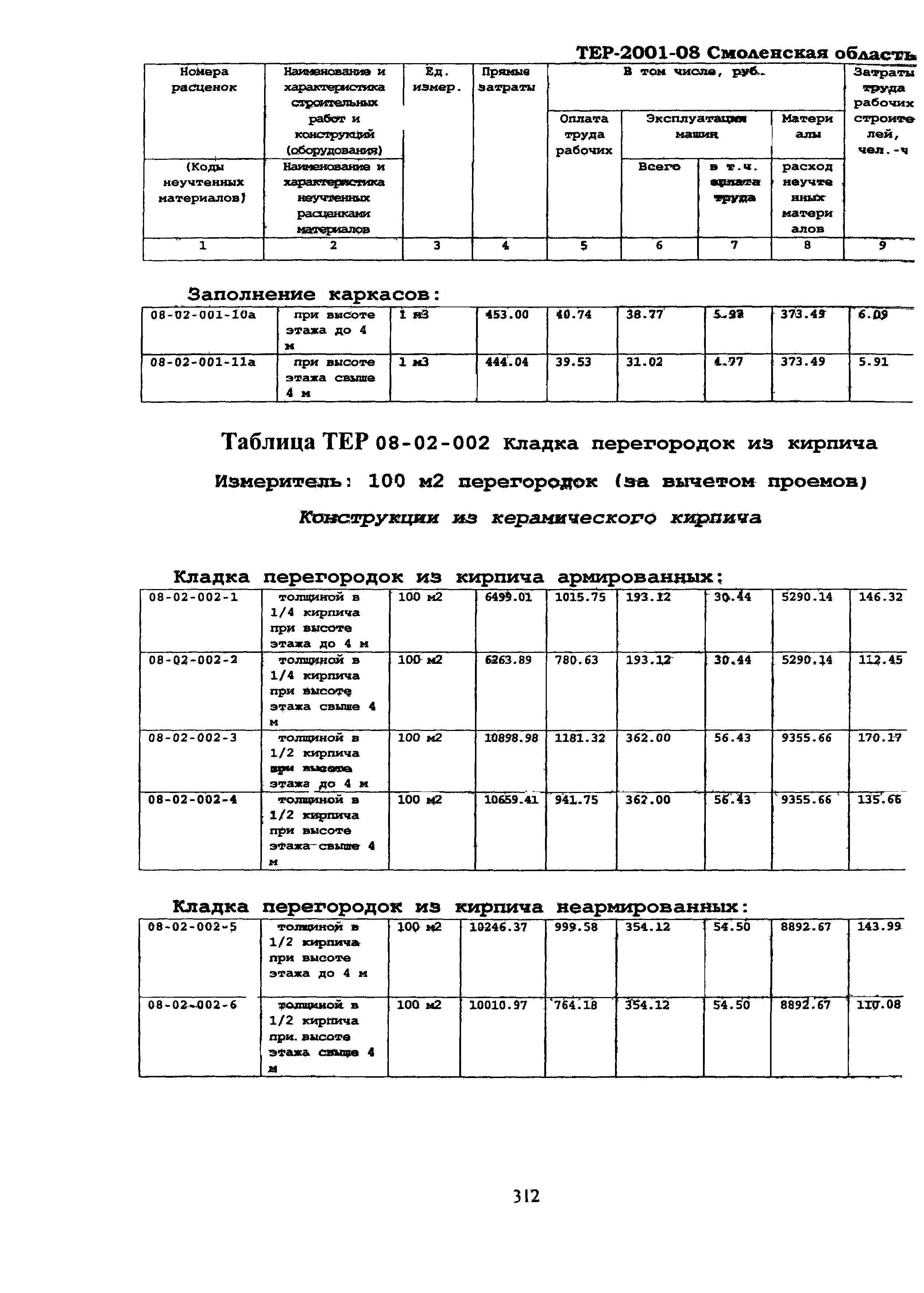 ТЕР Смоленская область 2001-08