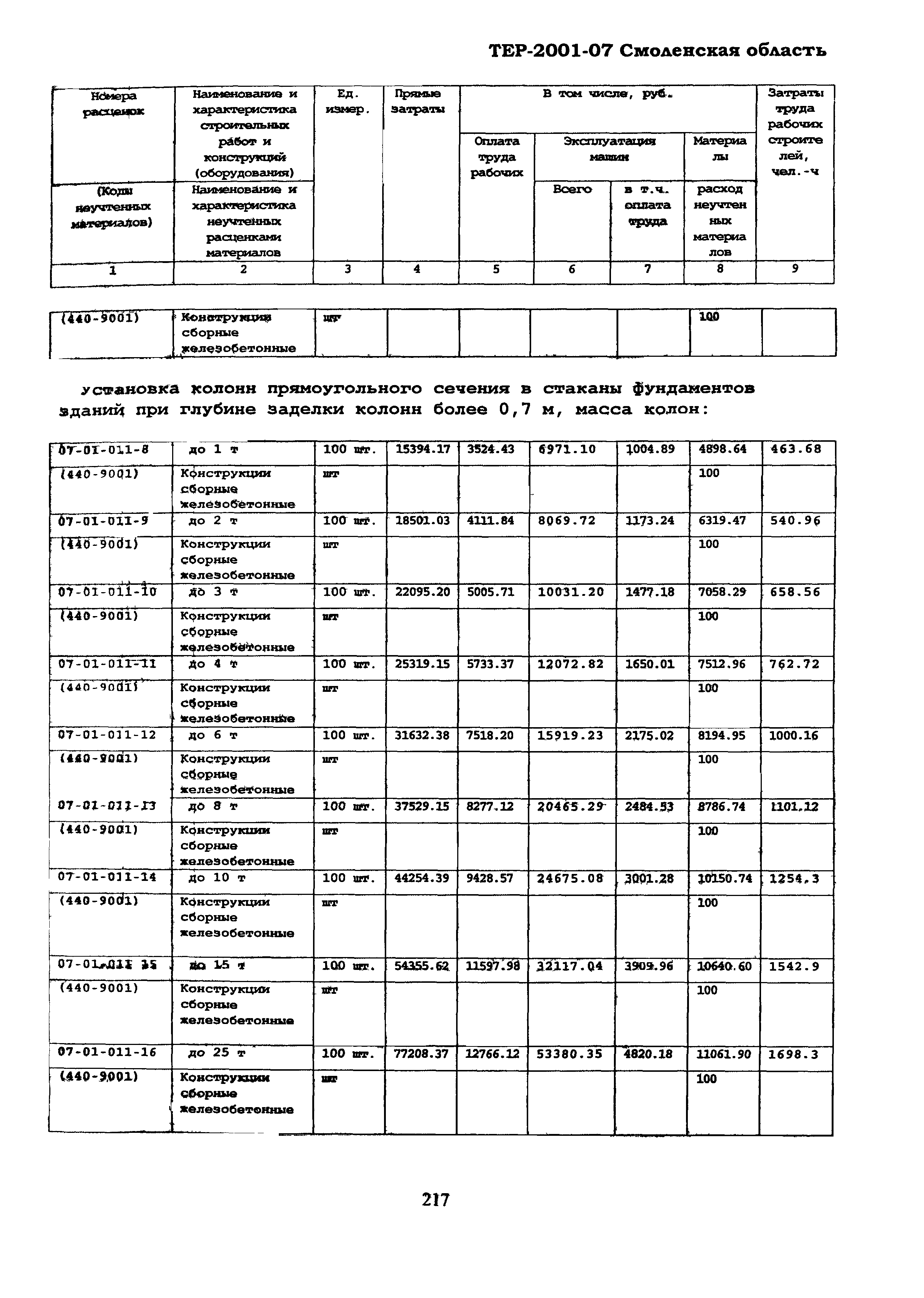 ТЕР Смоленская область 2001-07