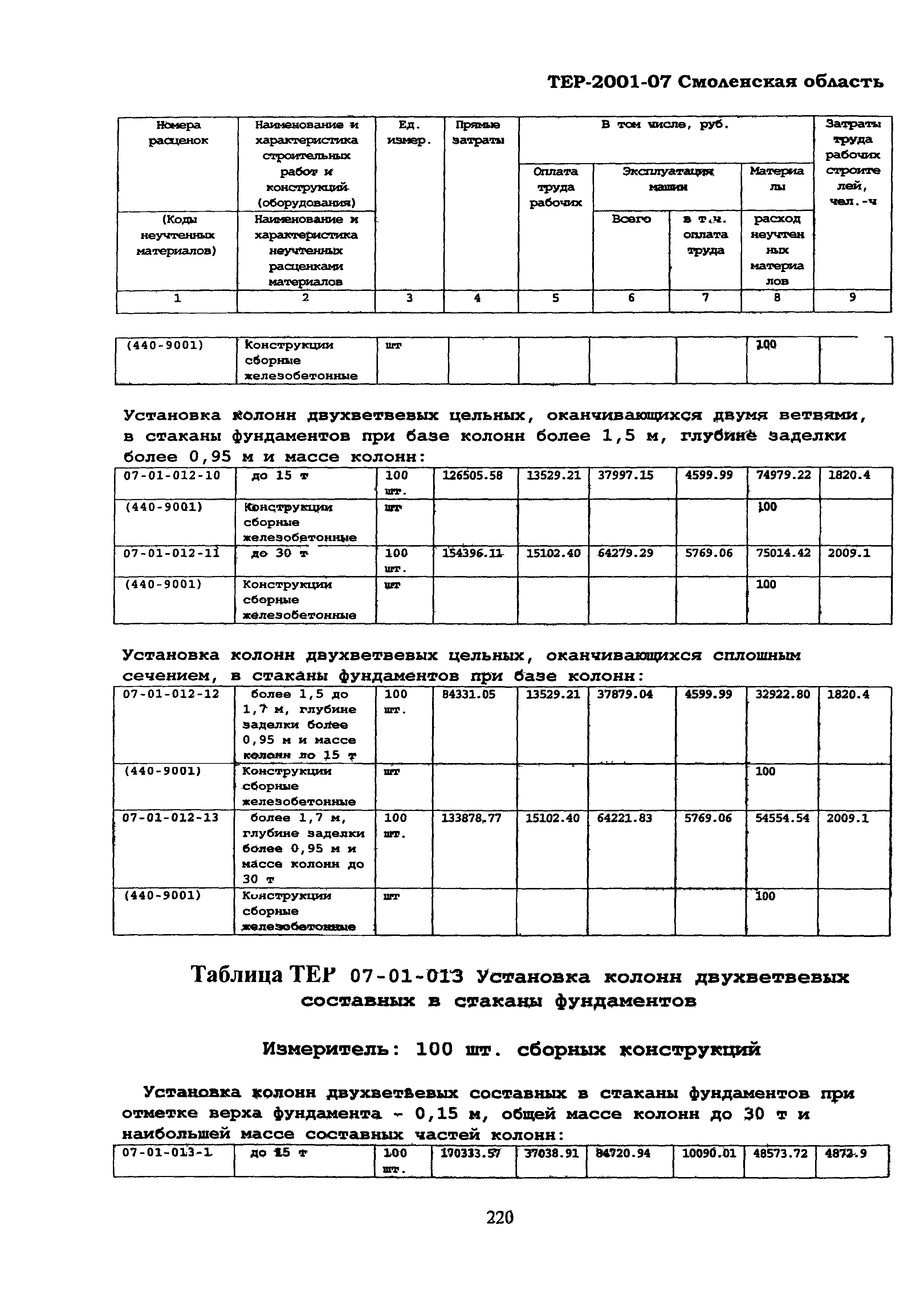 ТЕР Смоленская область 2001-07