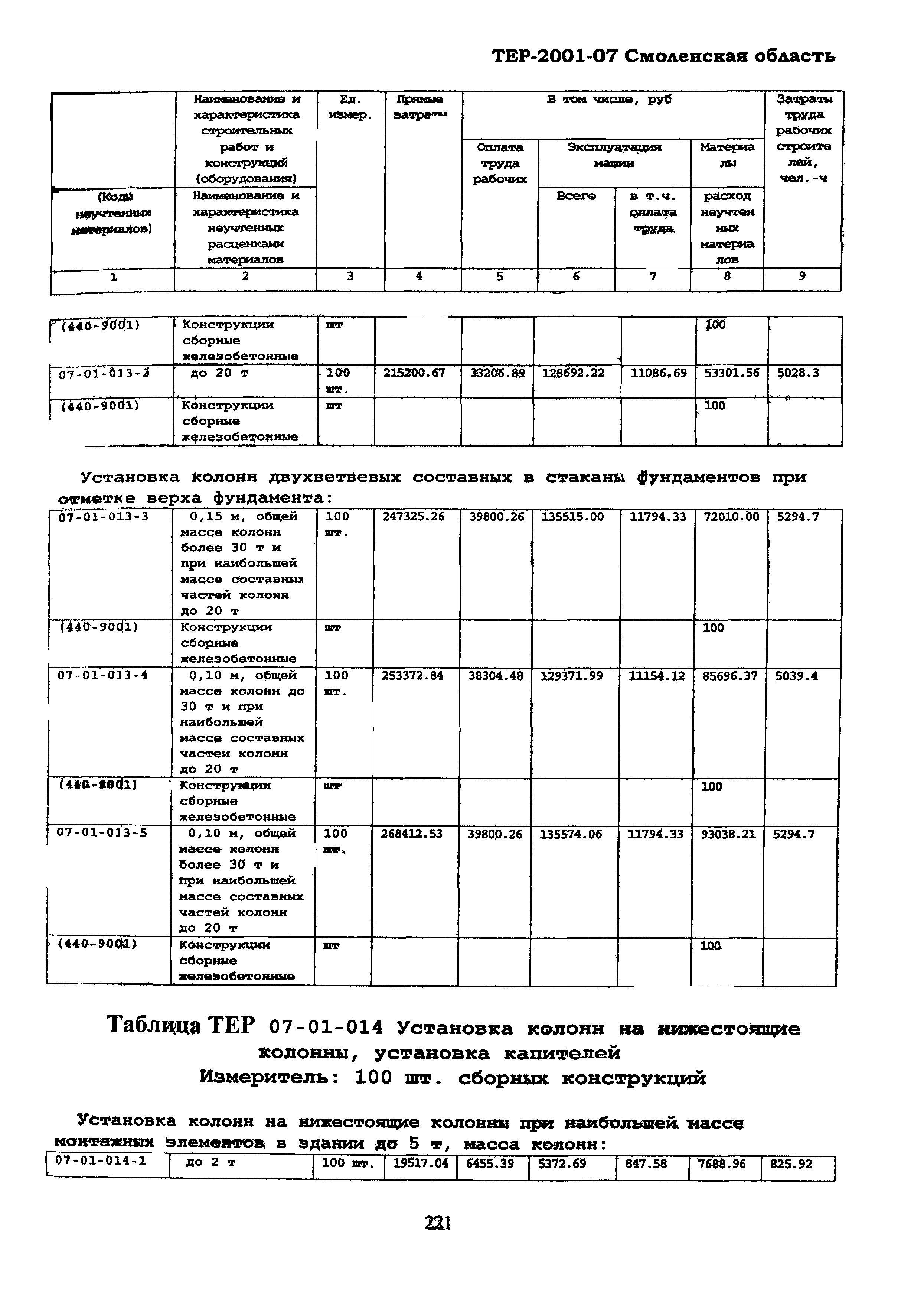 ТЕР Смоленская область 2001-07