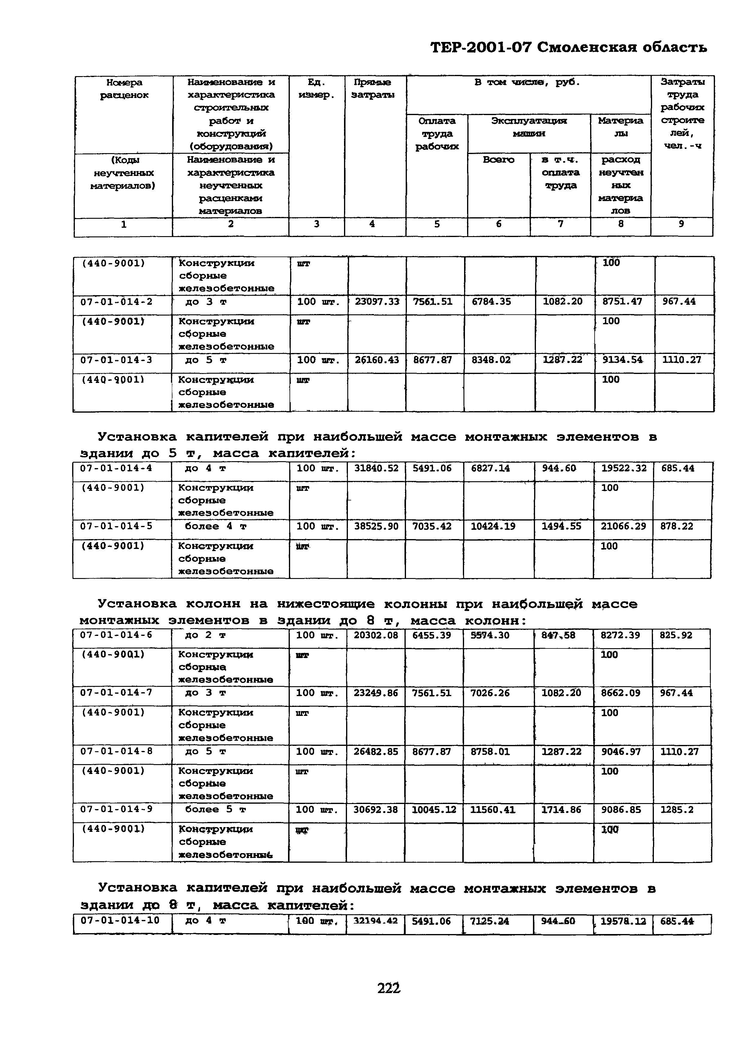 ТЕР Смоленская область 2001-07